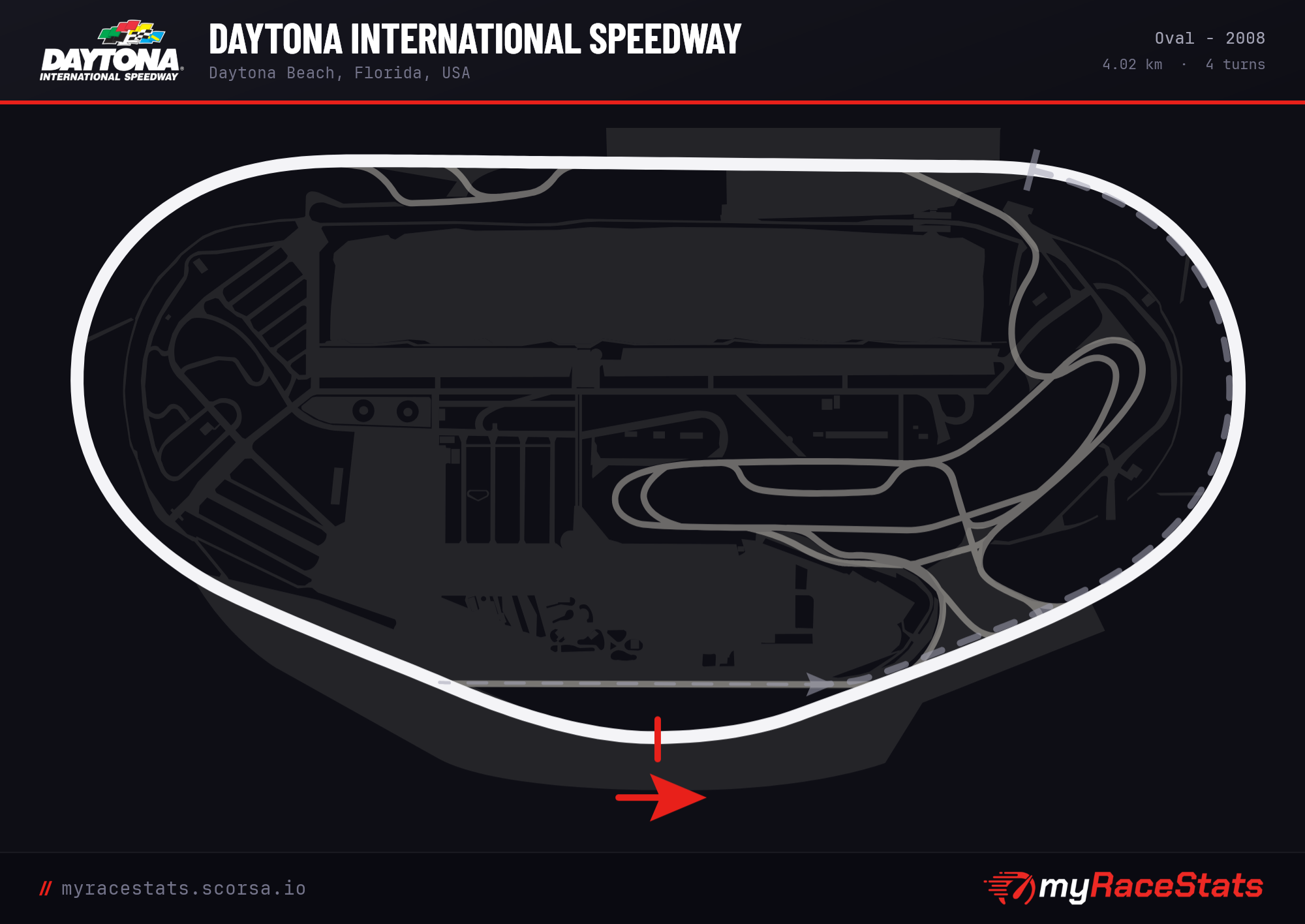 Daytona International Speedway Oval - 2008 track map