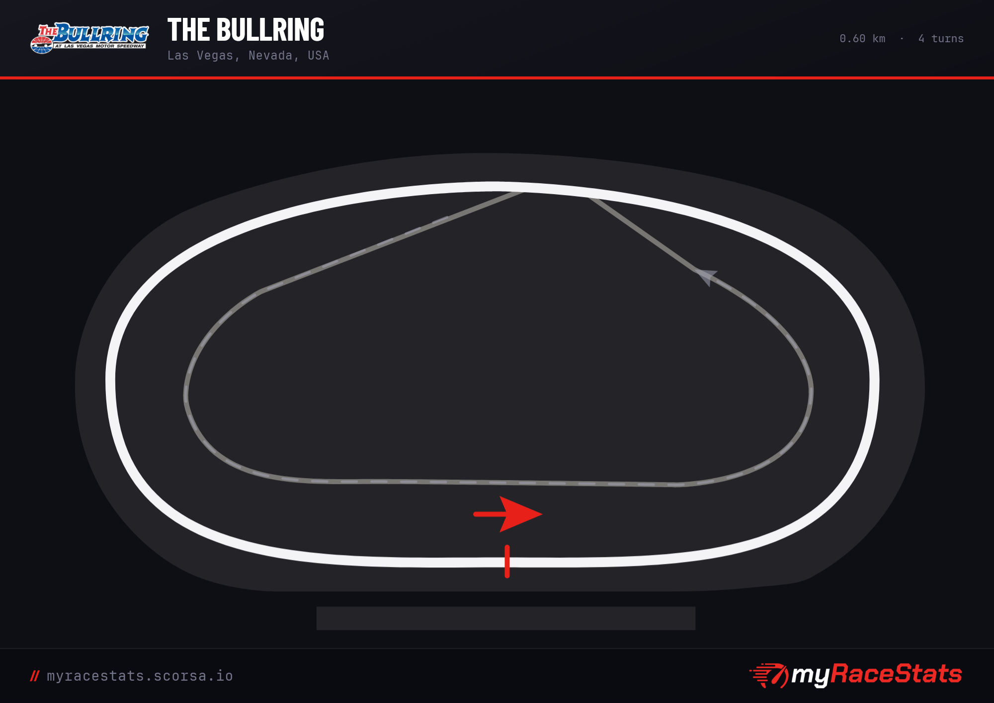 The Bullring  track map