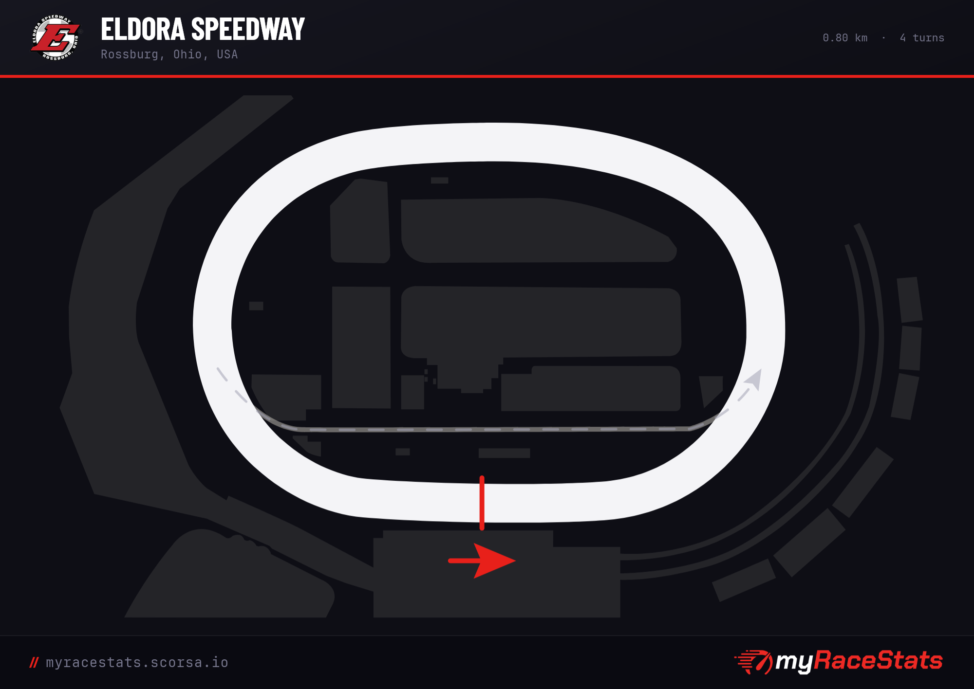 Eldora Speedway  track map
