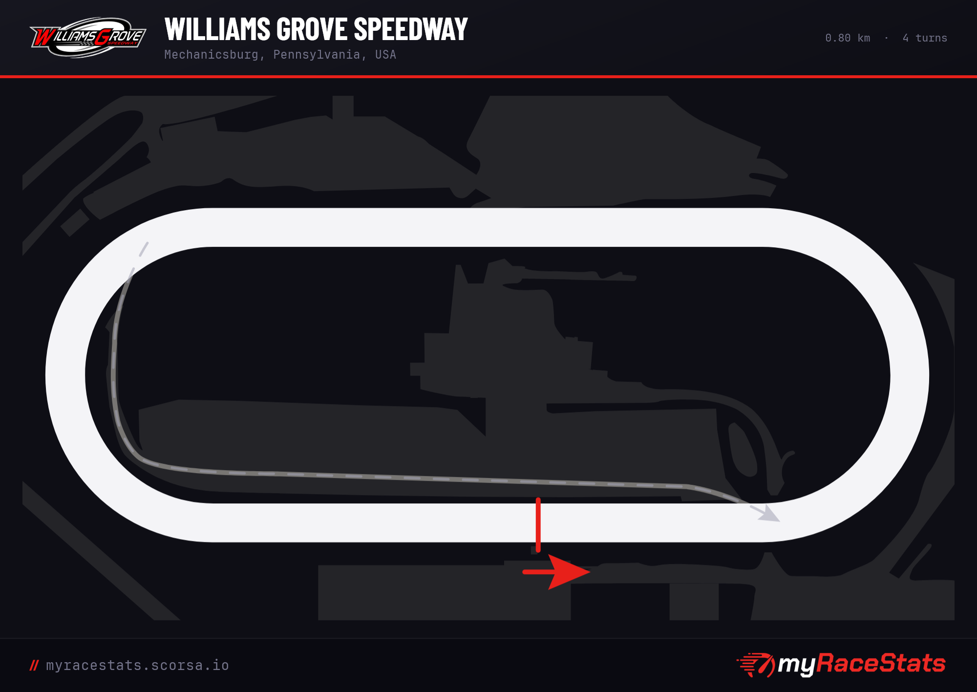 Williams Grove Speedway track map