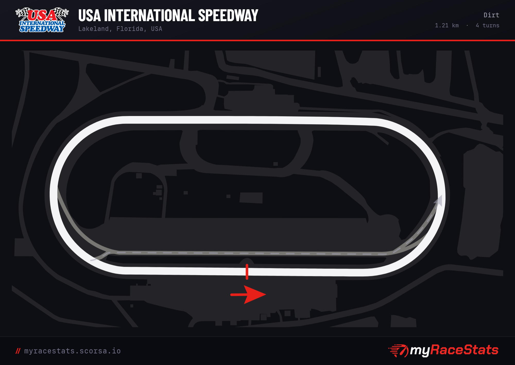 USA International Speedway Dirt track map