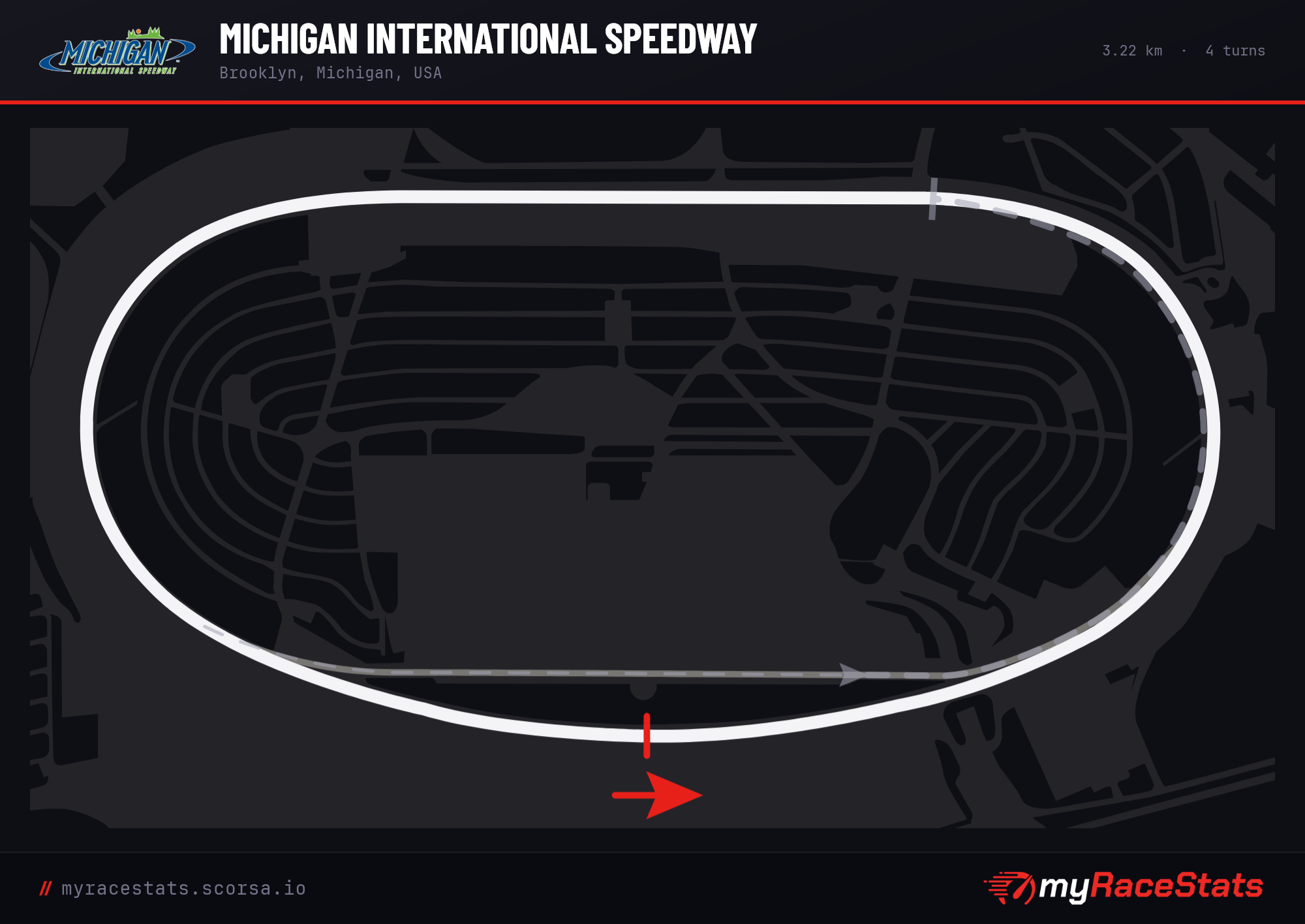 Michigan International Speedway track map