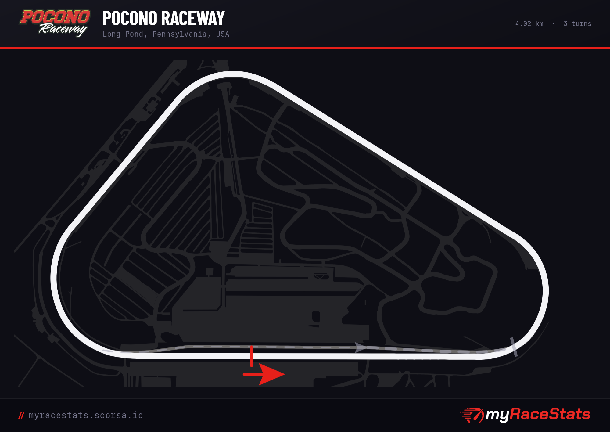 Pocono Raceway track map