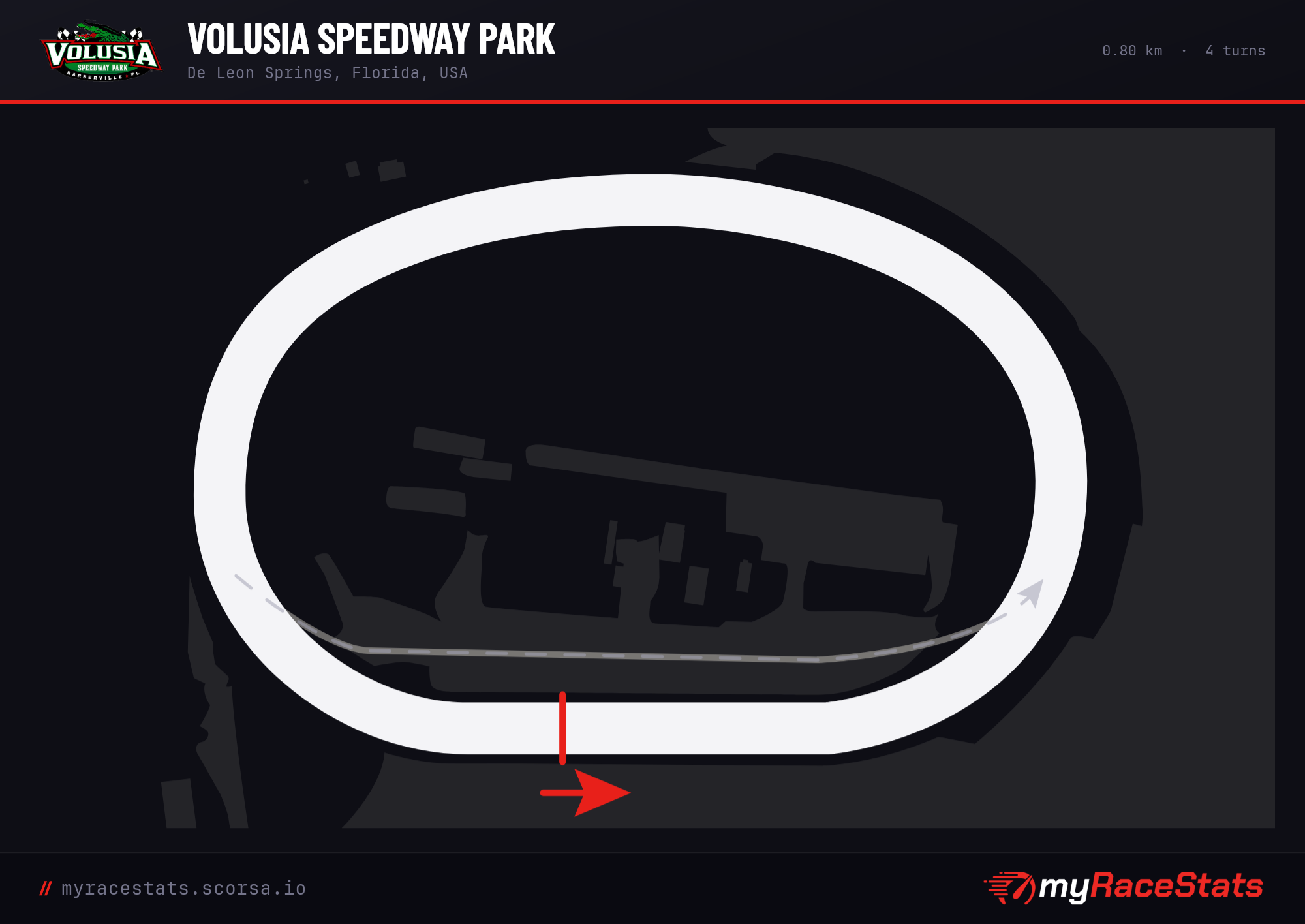 Volusia Speedway Park  track map
