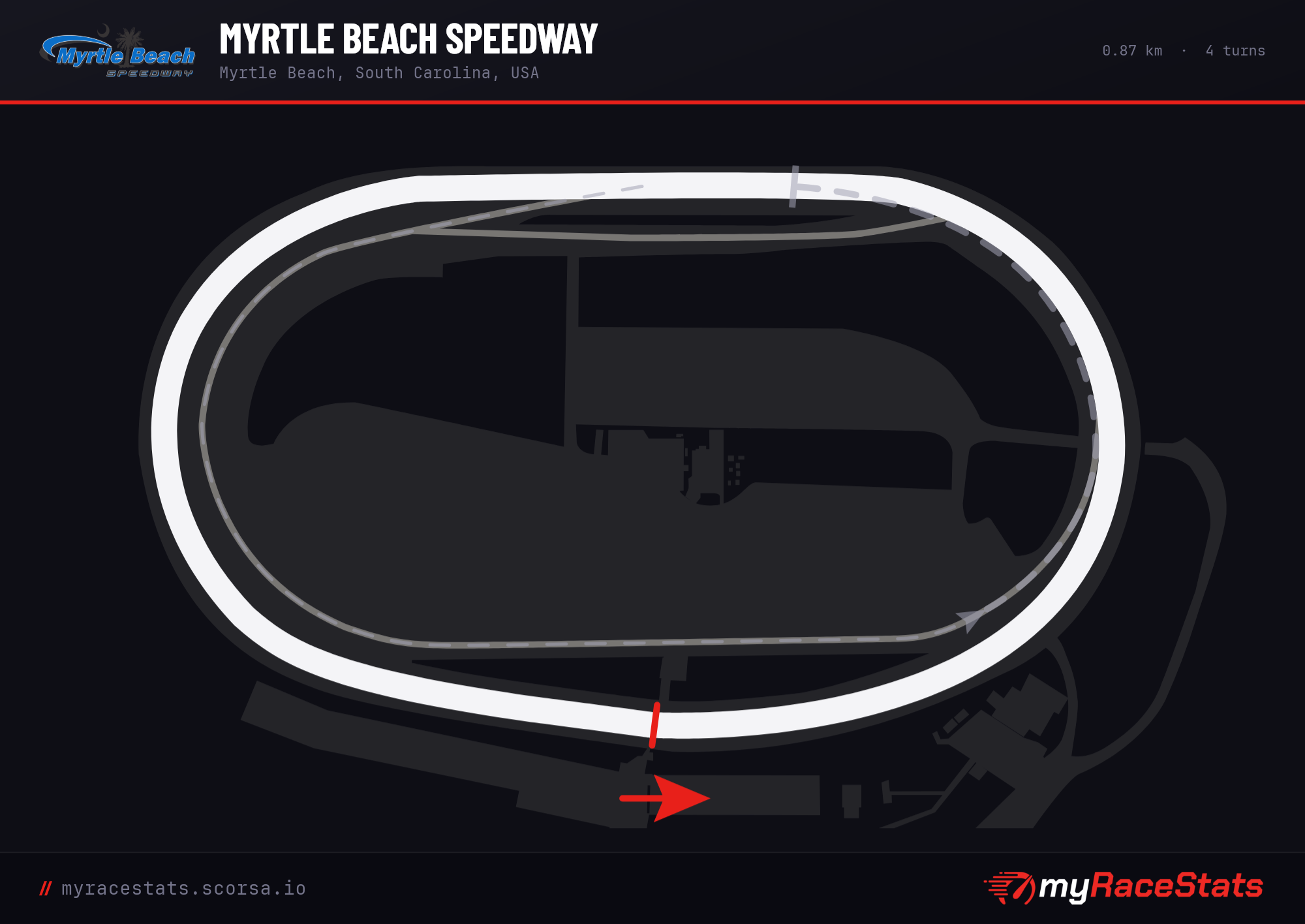 Myrtle Beach Speedway  track map