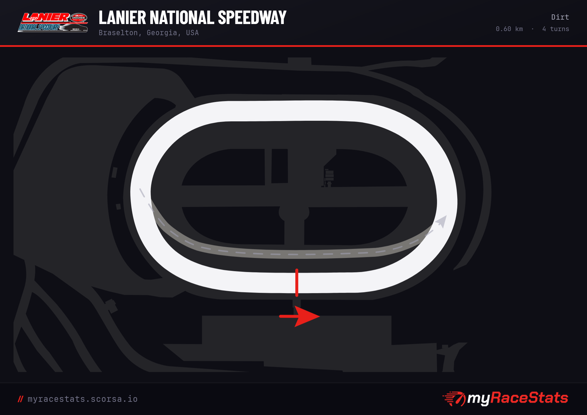 Lanier National Speedway Dirt track map
