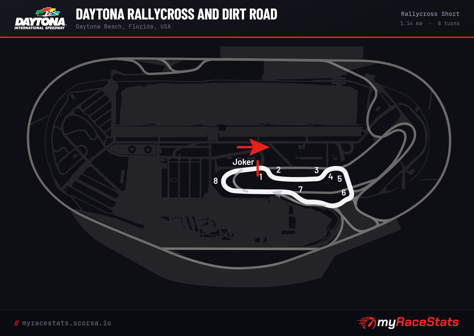 Daytona Rallycross and Dirt Road Rallycross Short track map