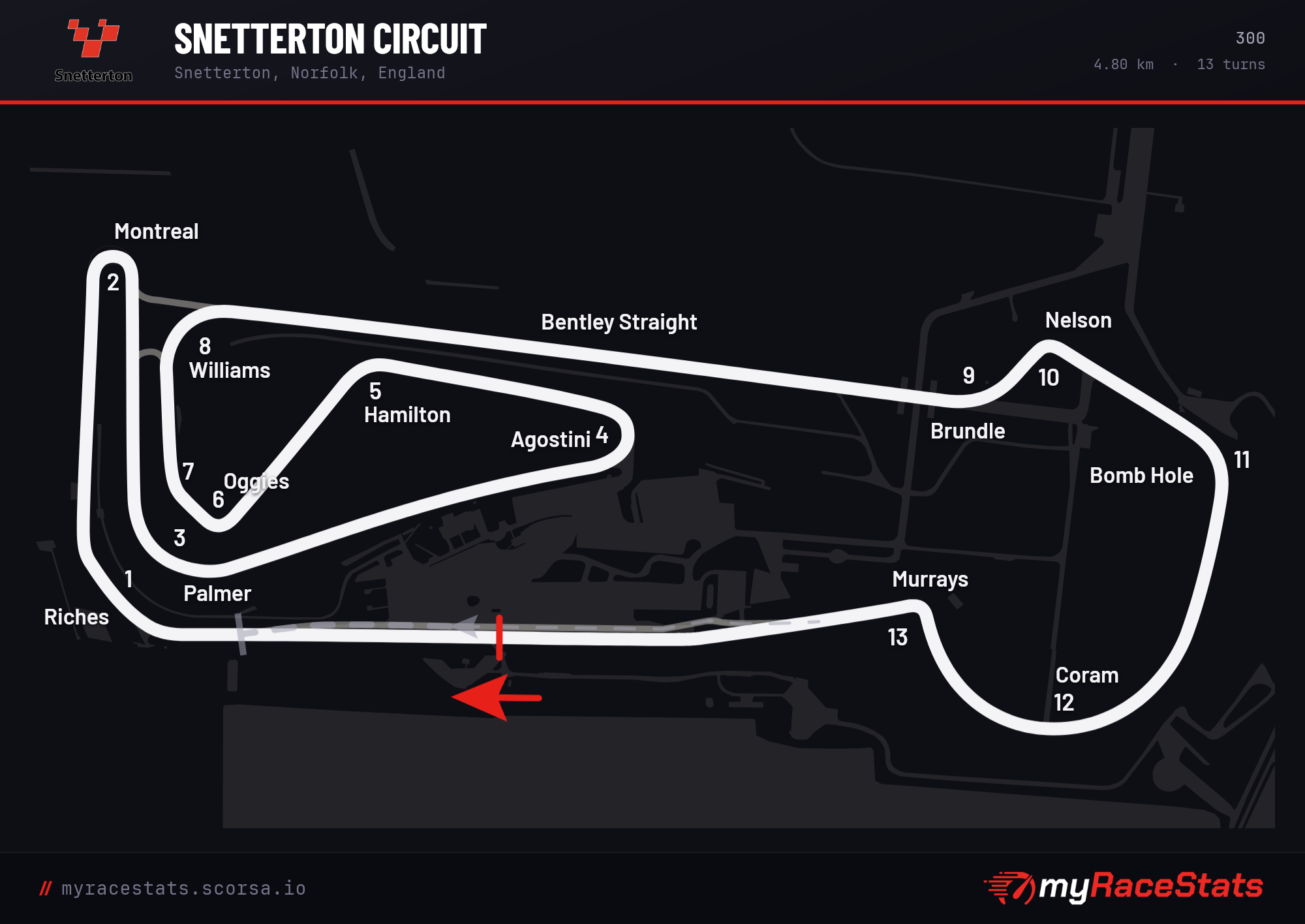 Snetterton Circuit 300 track map