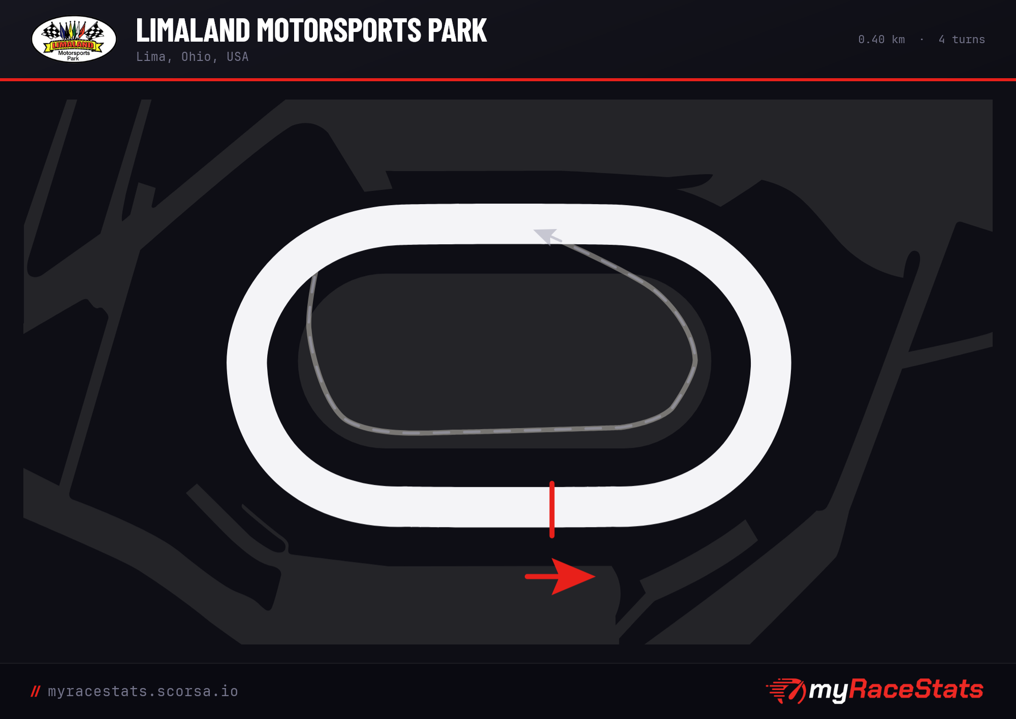 Limaland Motorsports Park track map