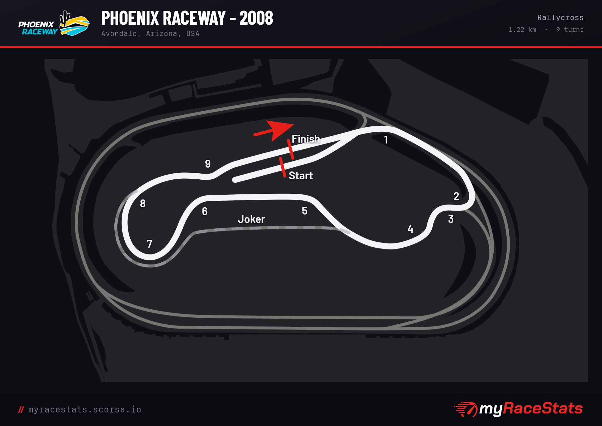 Phoenix Raceway - 2008 Rallycross track map
