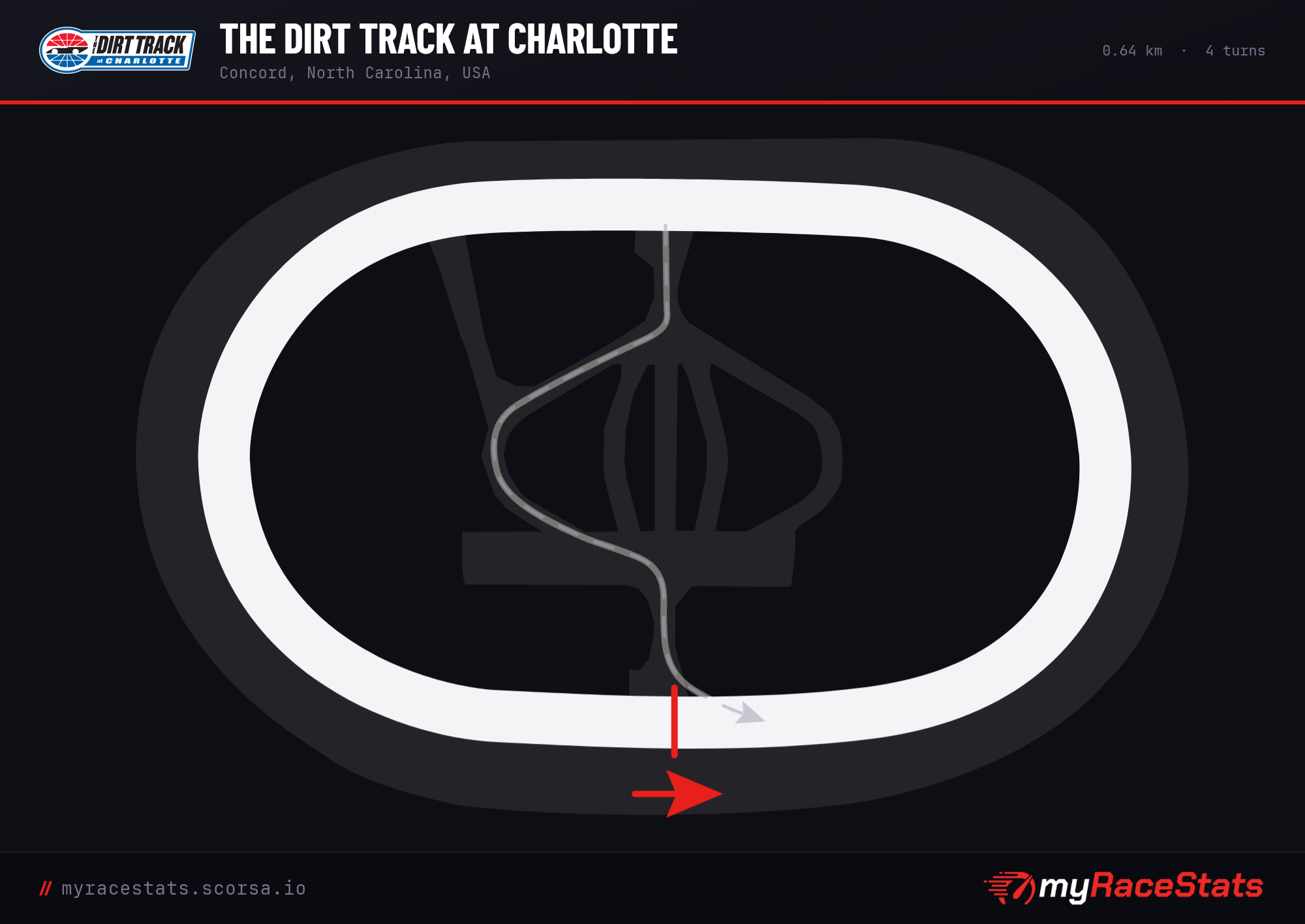 The Dirt Track at Charlotte track map