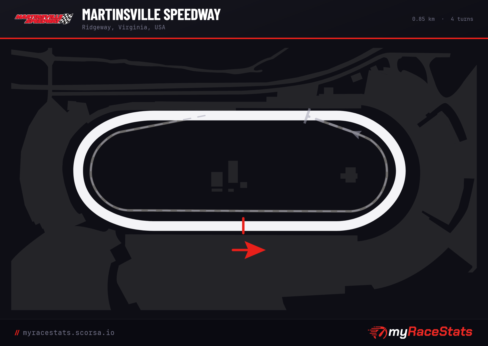Martinsville Speedway  track map
