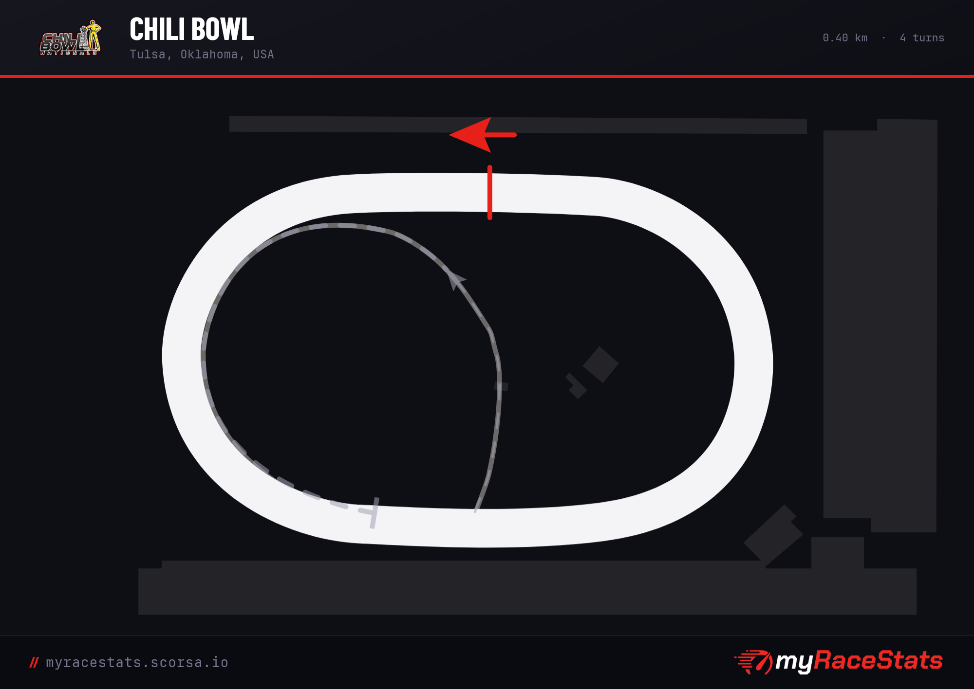 Chili Bowl track map