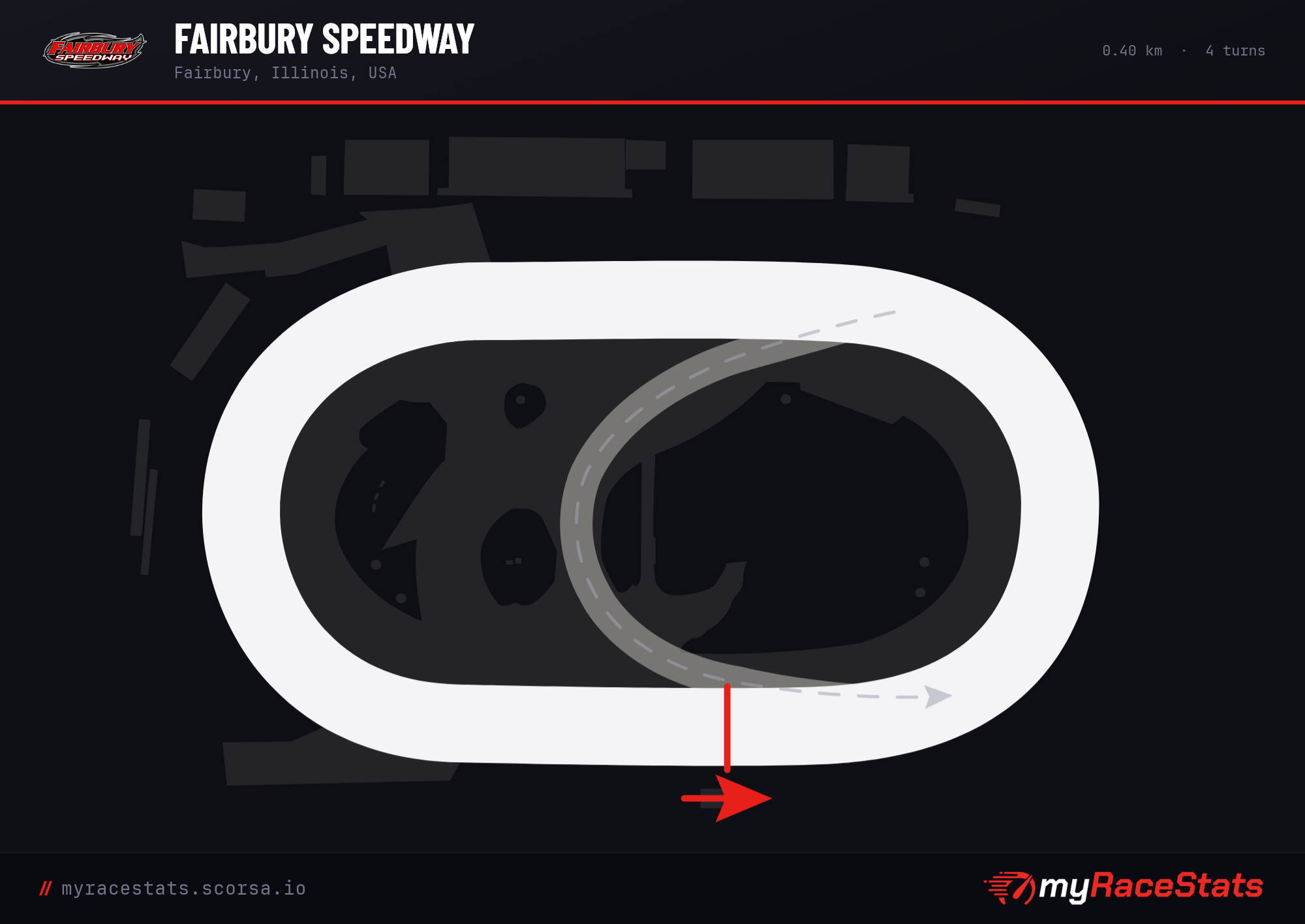 Fairbury Speedway  track map