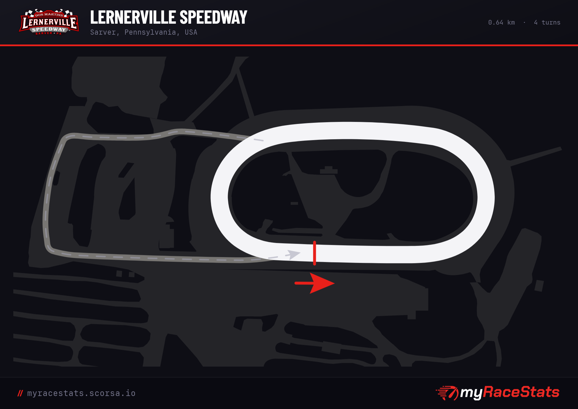 Lernerville Speedway track map