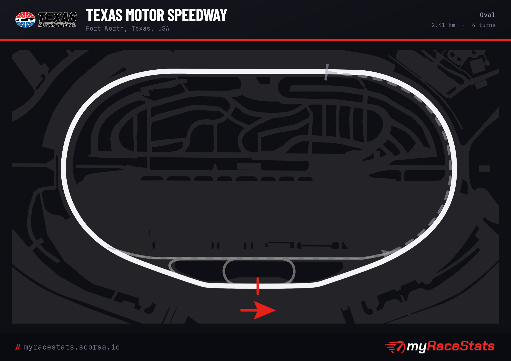 Texas Motor Speedway Oval track map