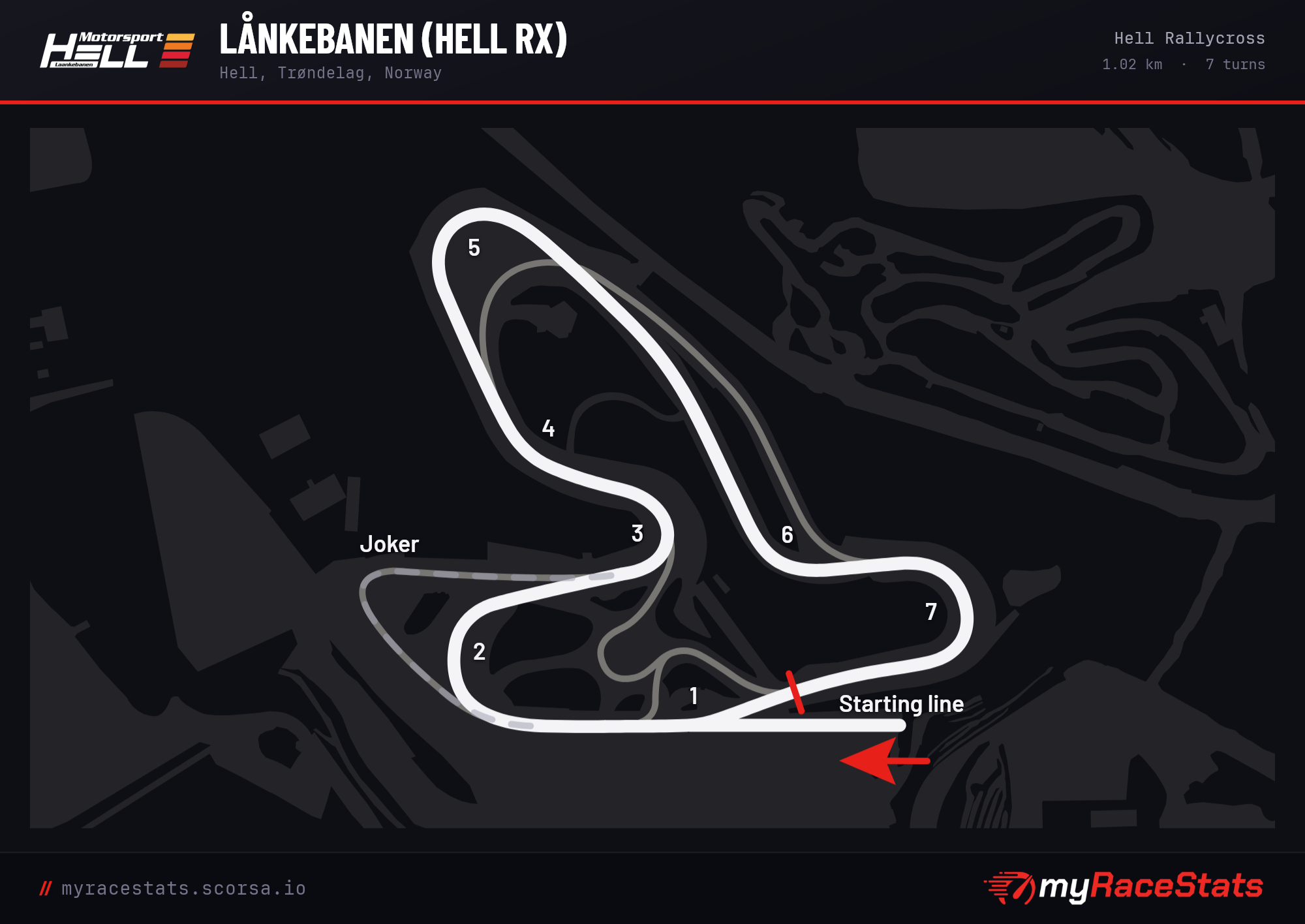 Lånkebanen (Hell RX) Hell Rallycross track map