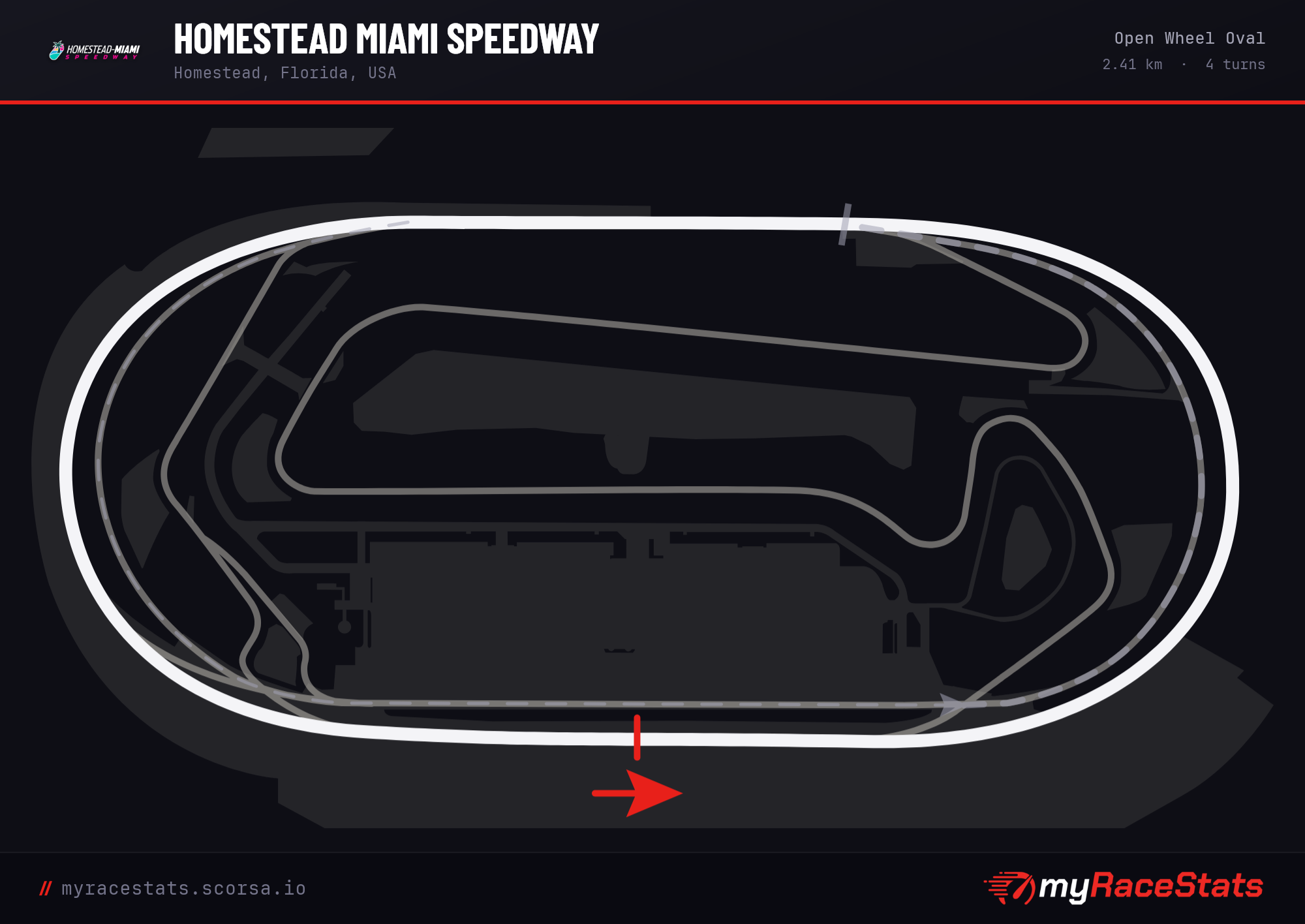 Homestead Miami Speedway Open Wheel Oval track map