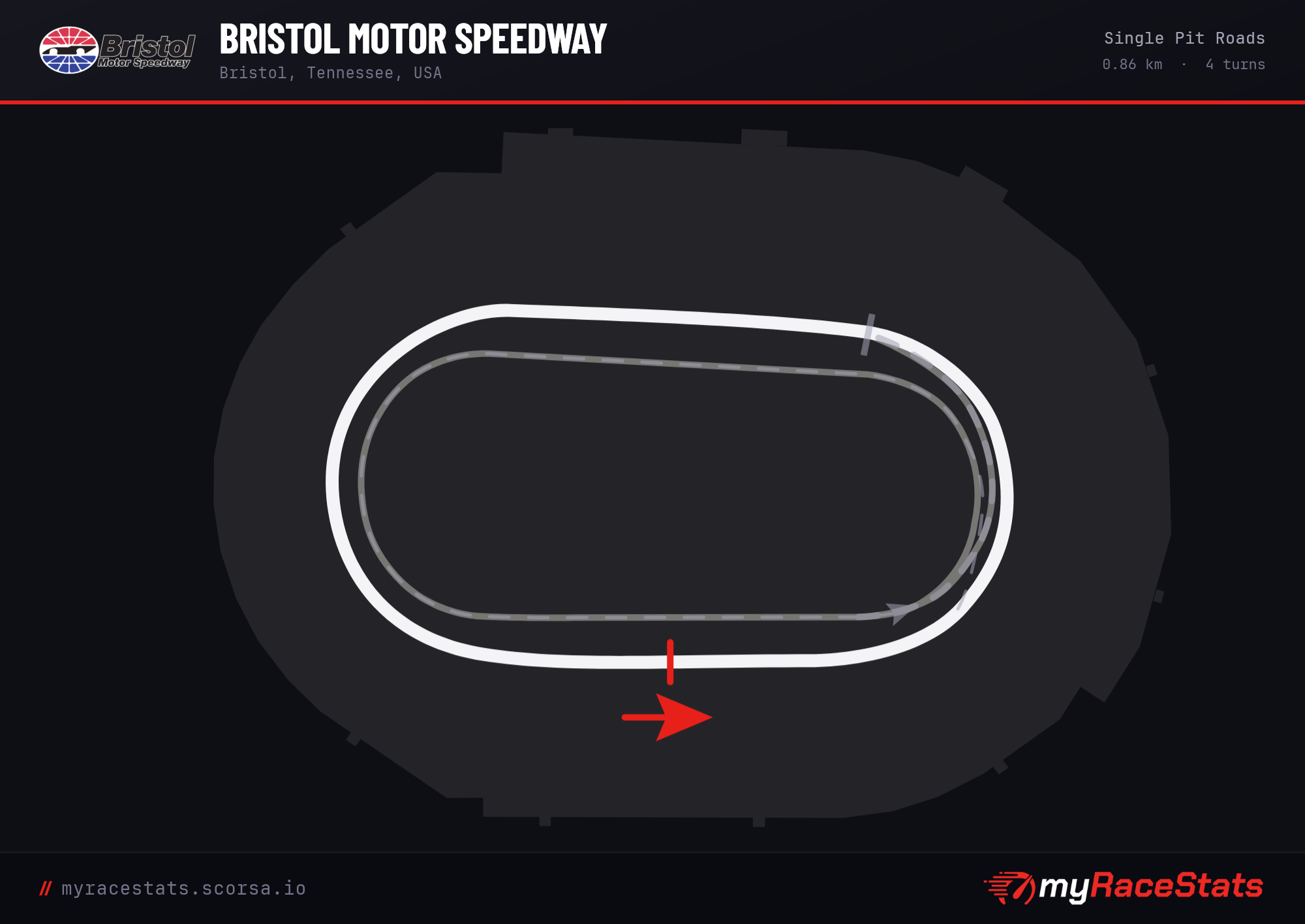 Bristol Motor Speedway Single Pit Roads track map