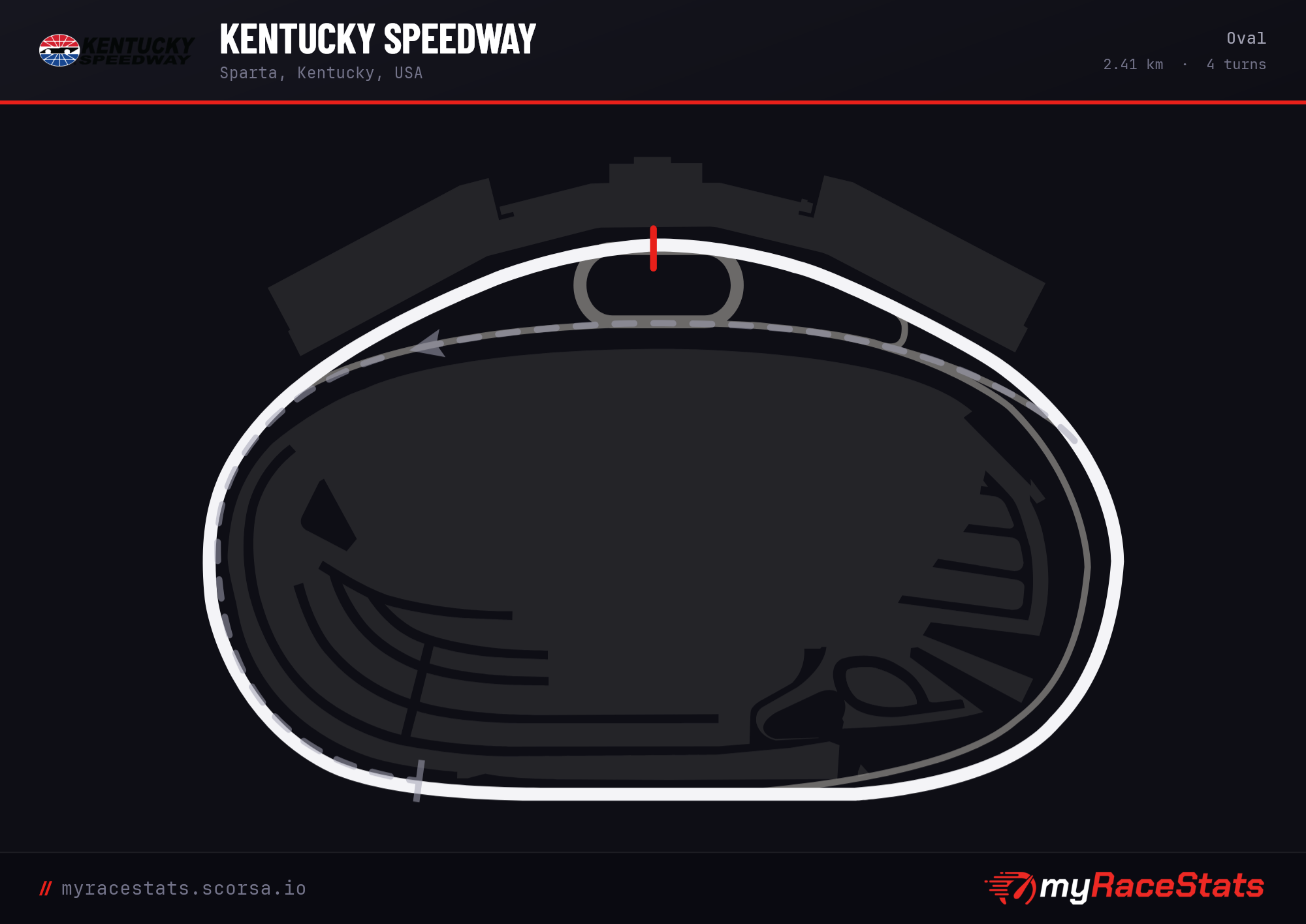 Kentucky Speedway Oval track map