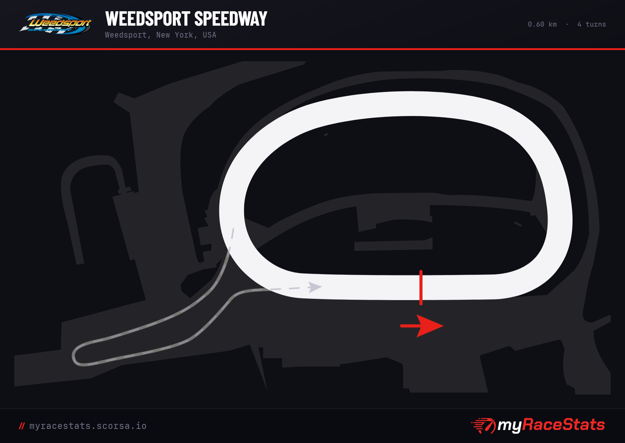 Weedsport Speedway track map