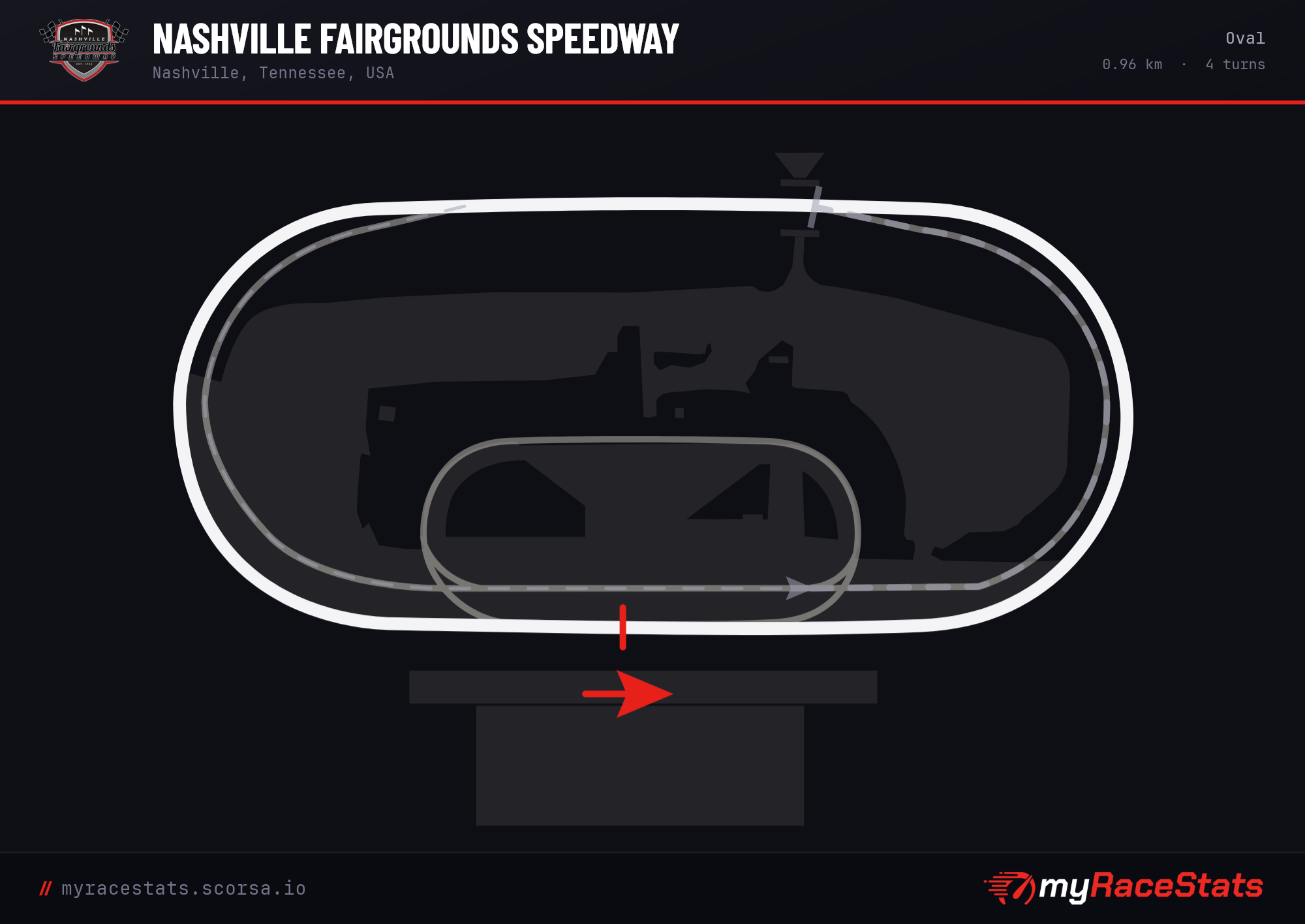 Nashville Fairgrounds Speedway Oval track map