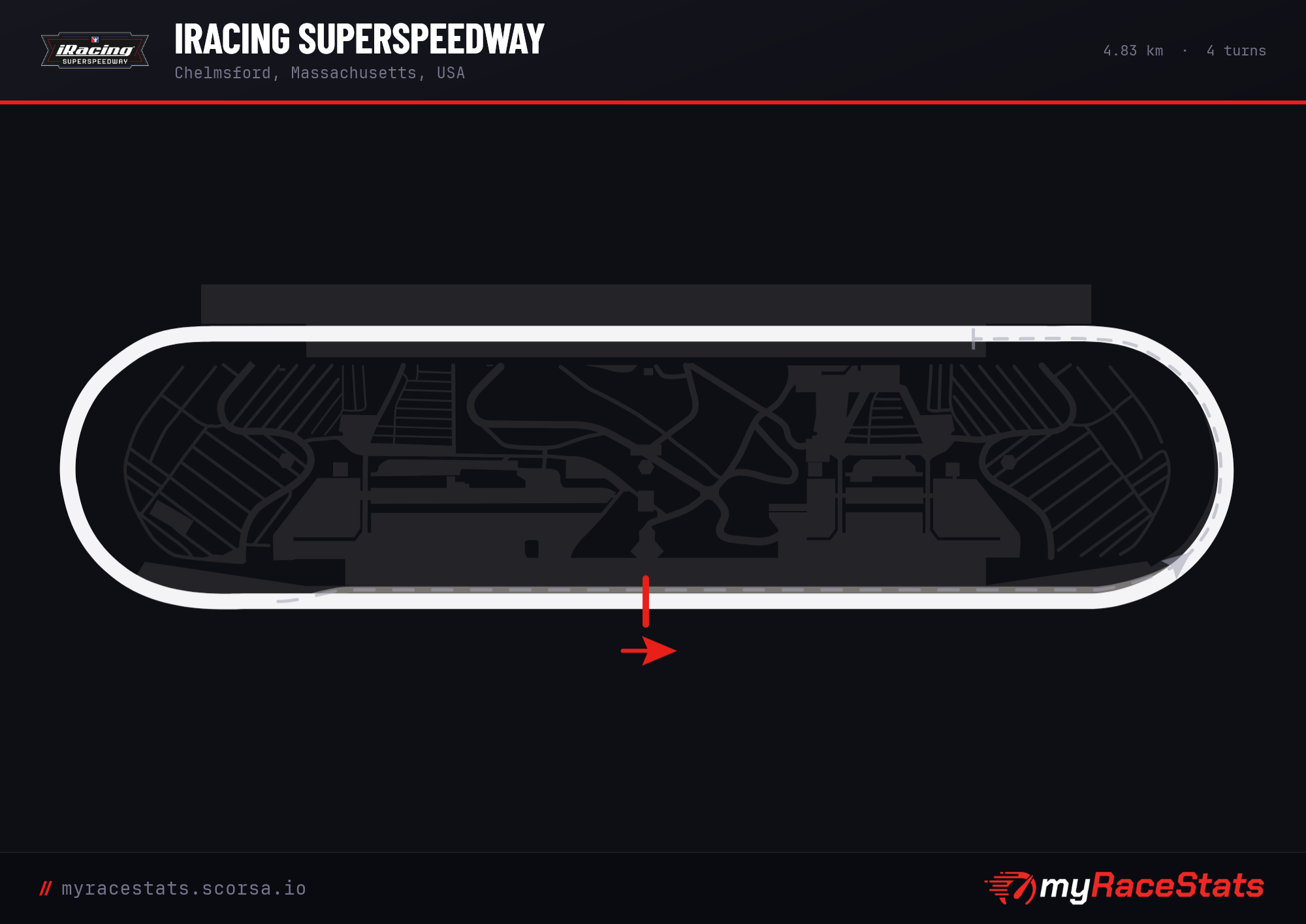 iRacing Superspeedway track map