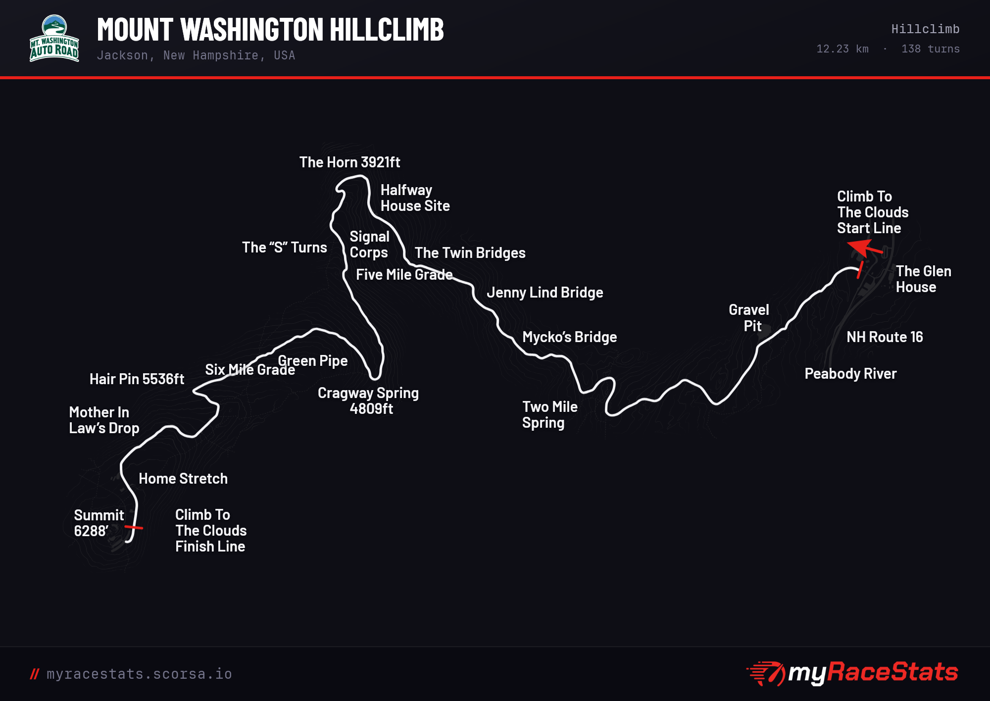 Mount Washington Hillclimb Hillclimb track map