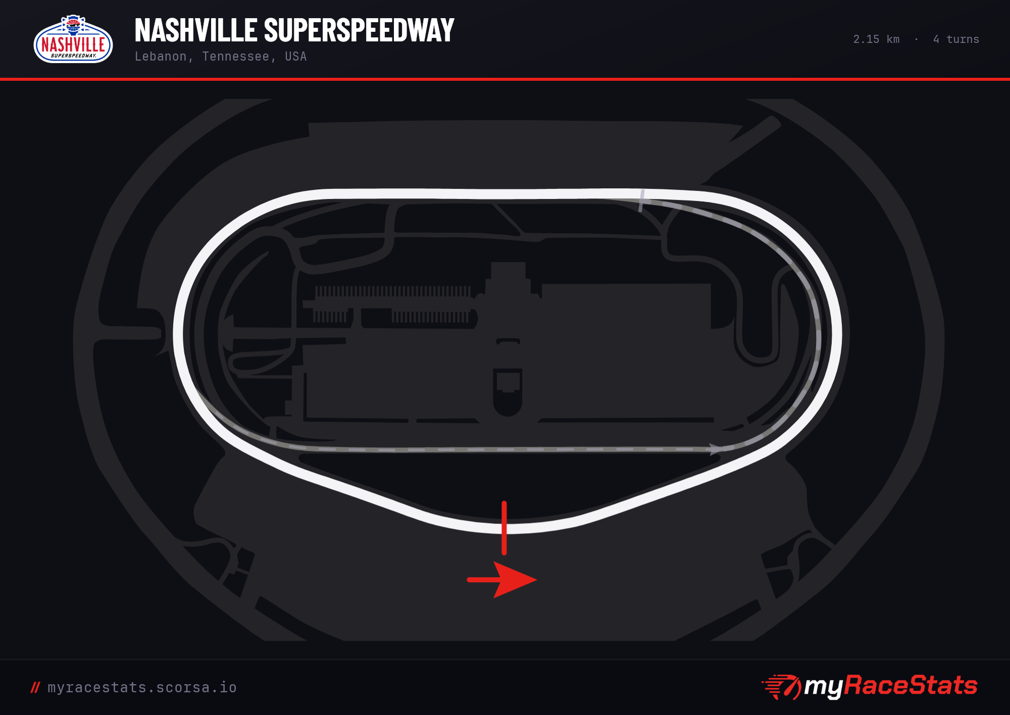 Nashville Superspeedway track map