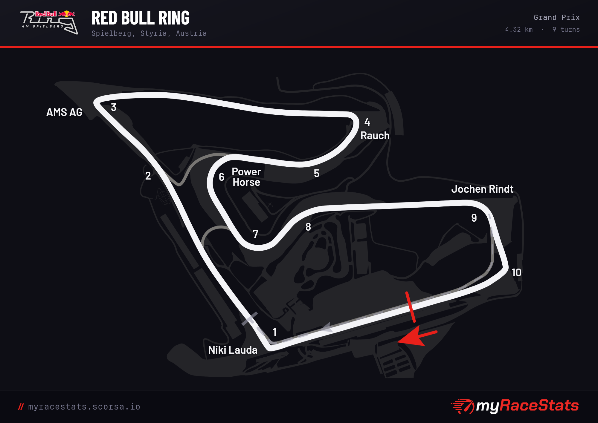 Red Bull Ring Grand Prix track map