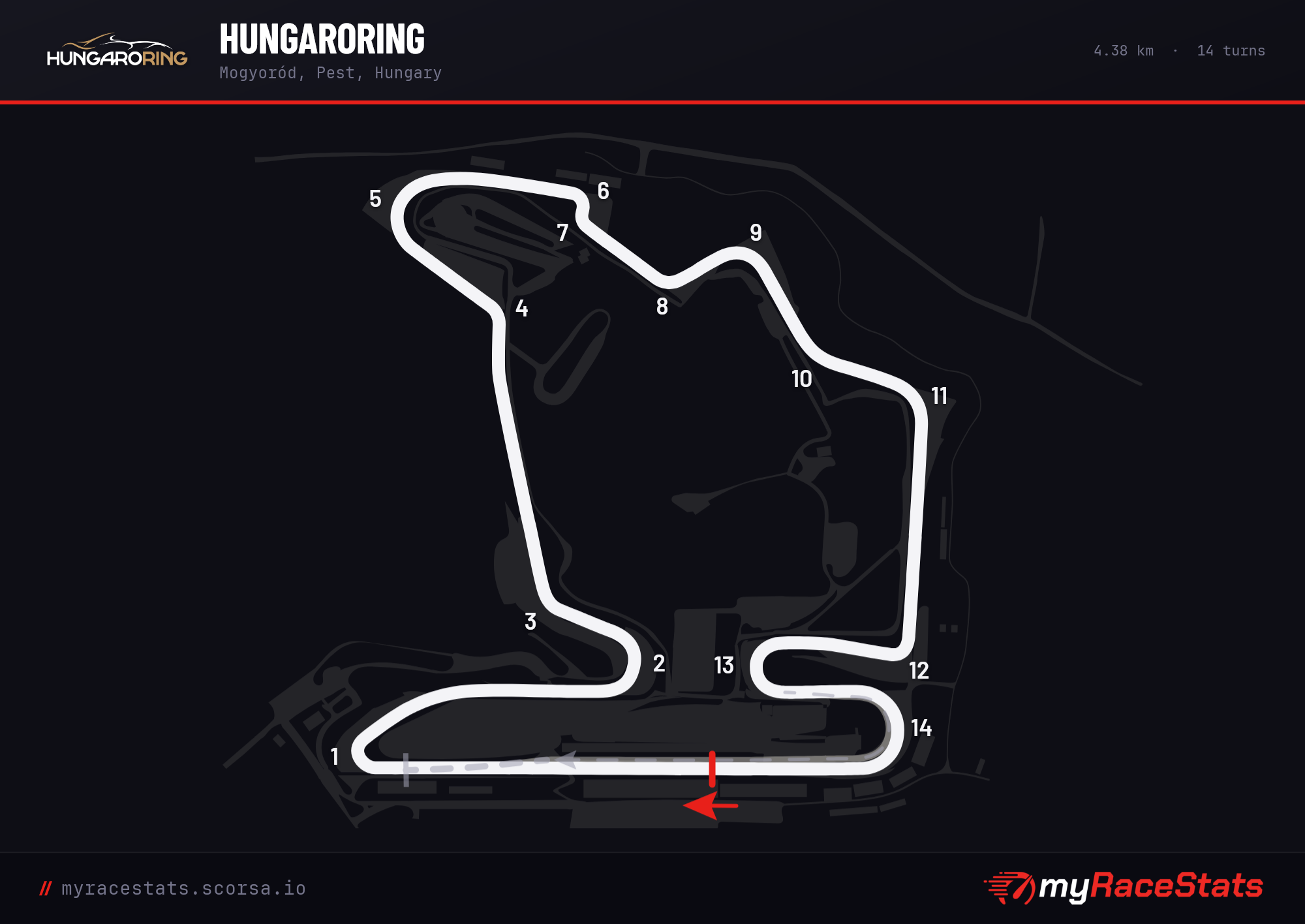 Hungaroring  track map