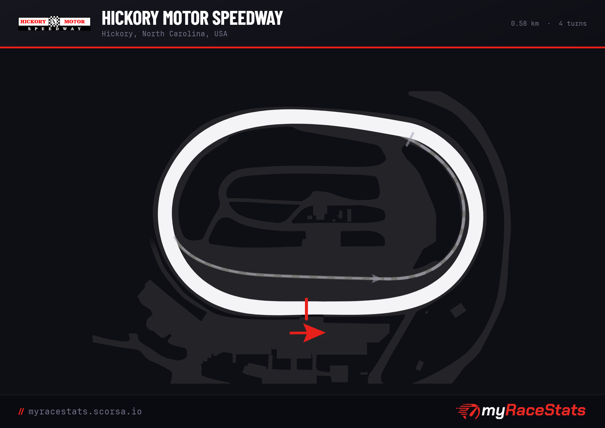 Hickory Motor Speedway  track map