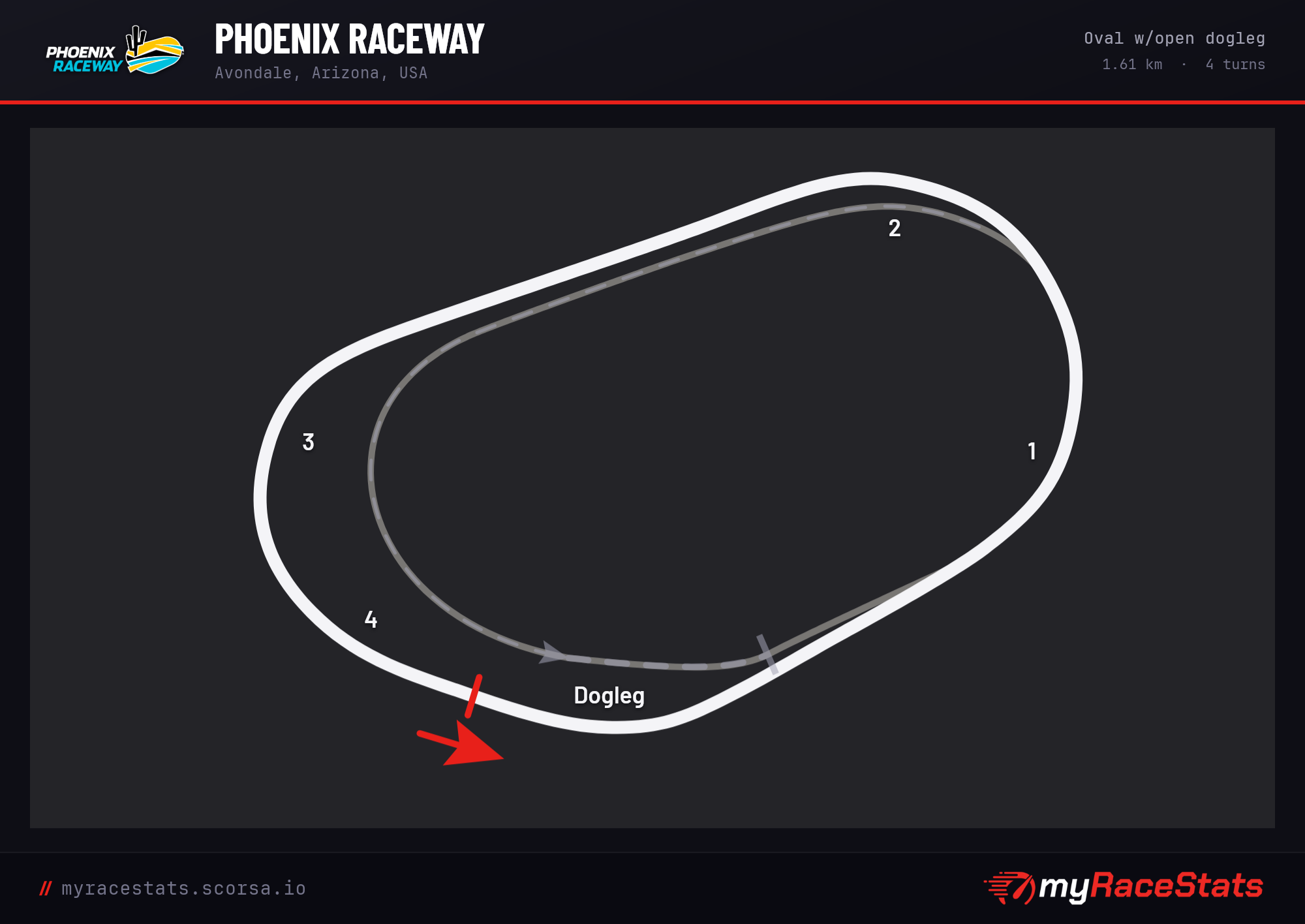 Phoenix Raceway Oval w/open dogleg track map
