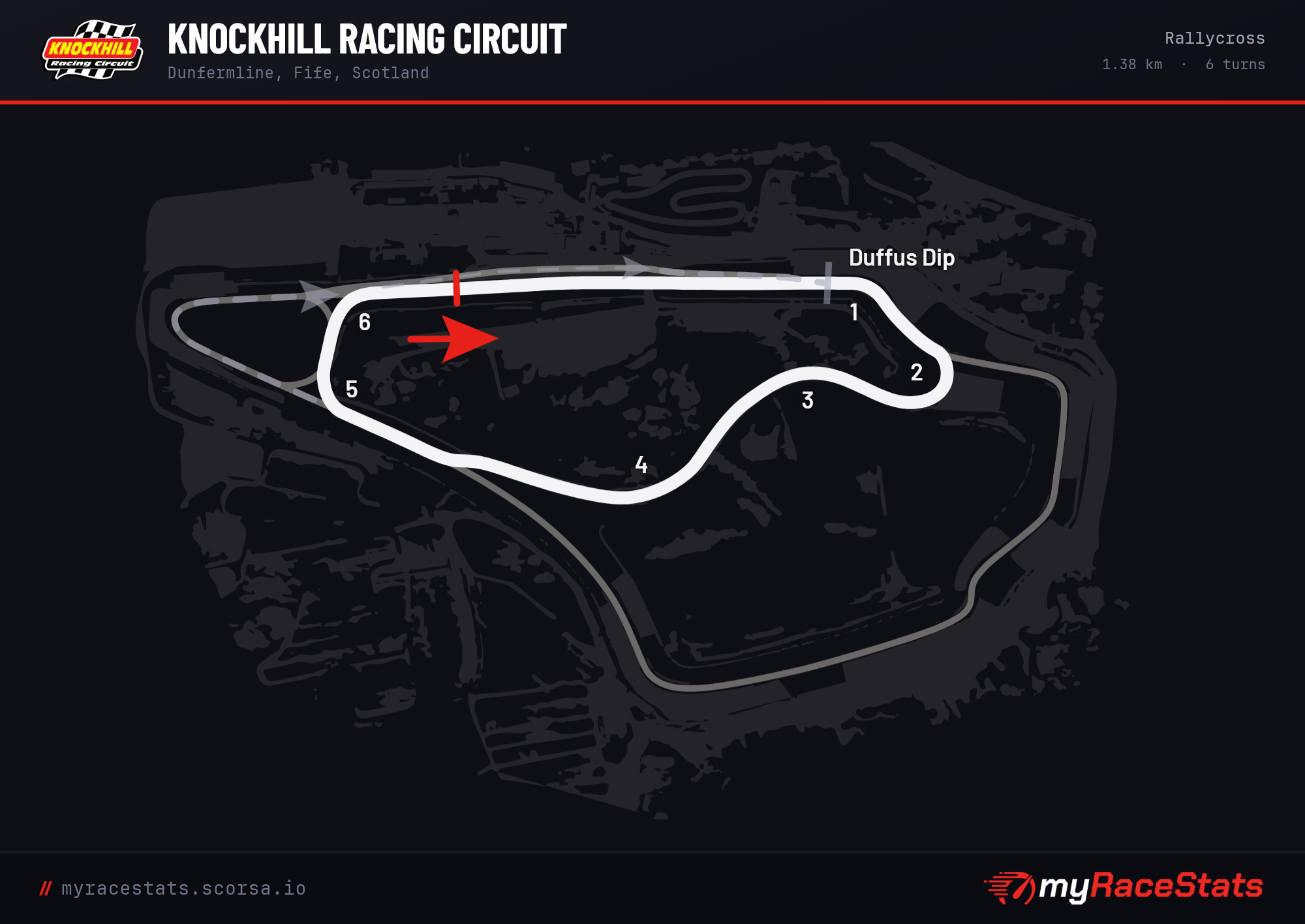 Knockhill Racing Circuit Rallycross track map
