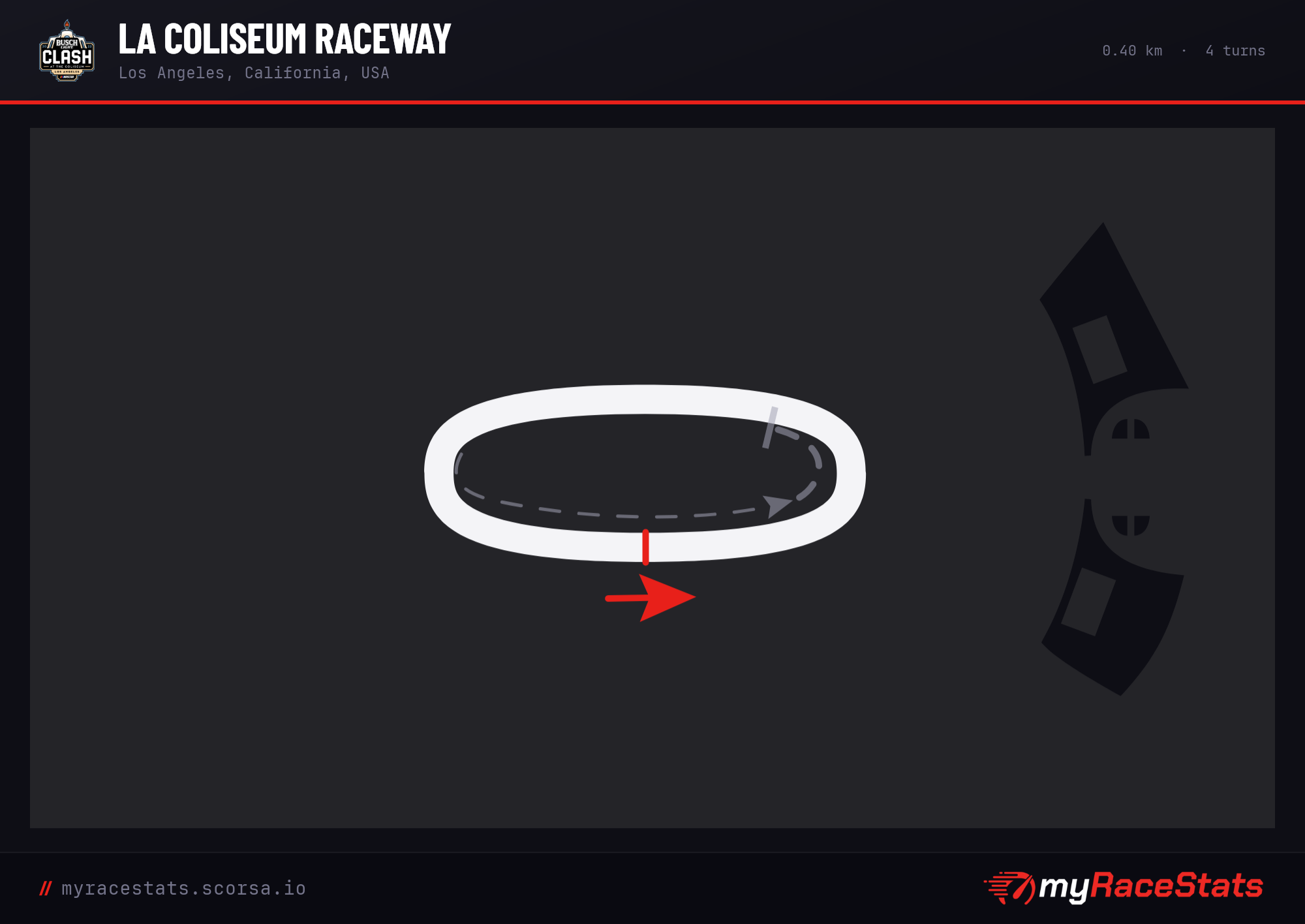 LA Coliseum Raceway track map