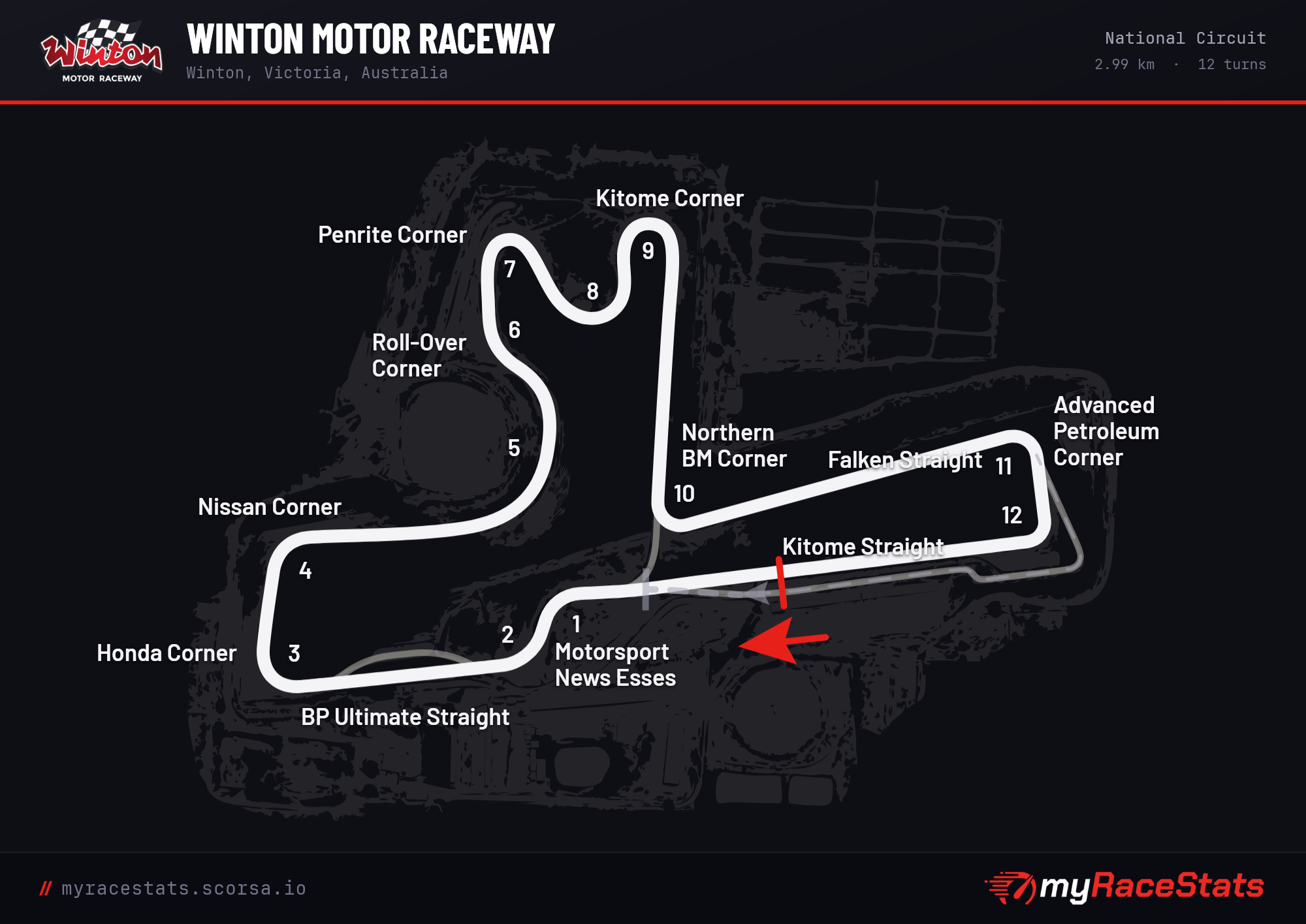 Winton Motor Raceway National Circuit track map