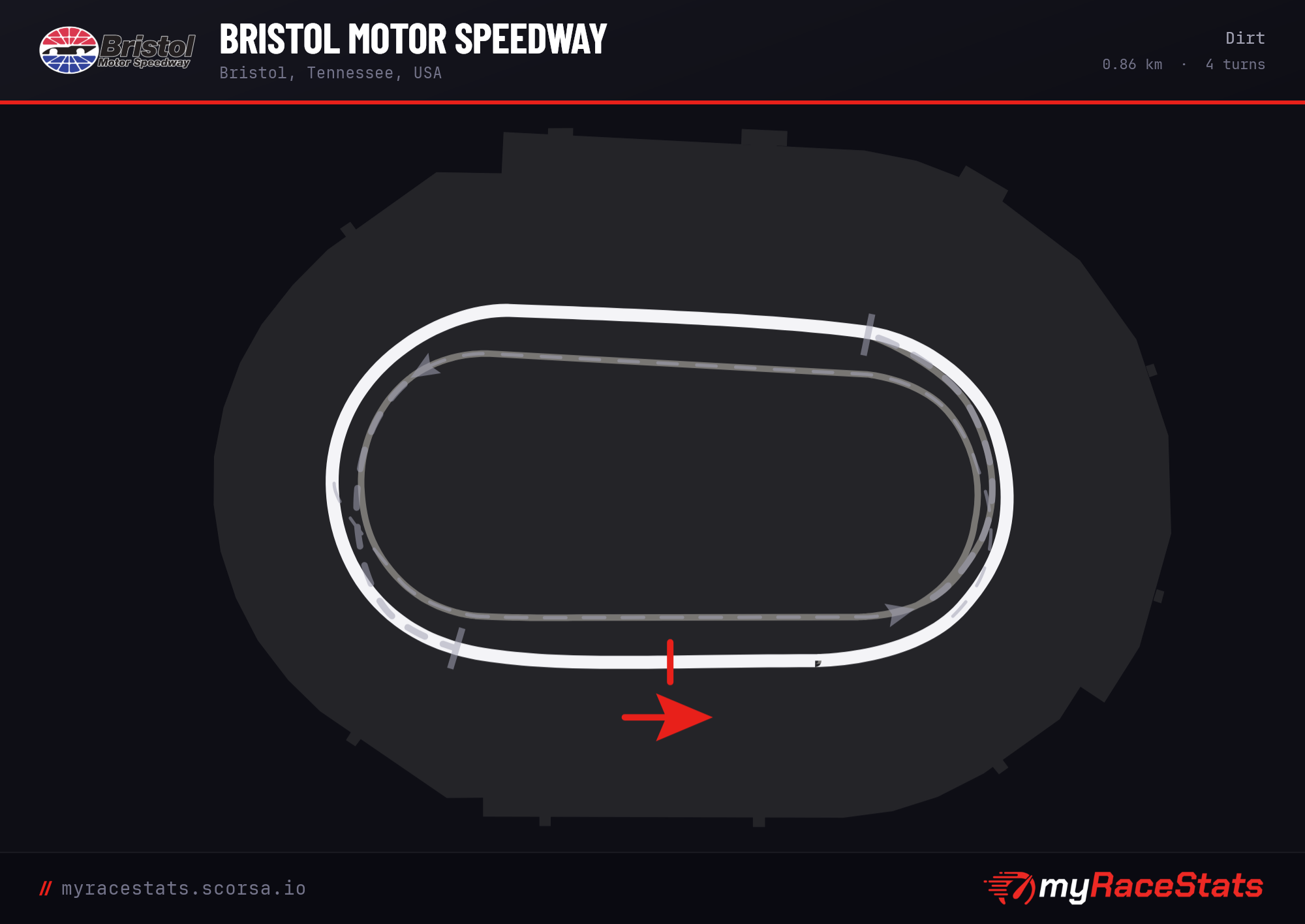 Bristol Motor Speedway Dirt track map