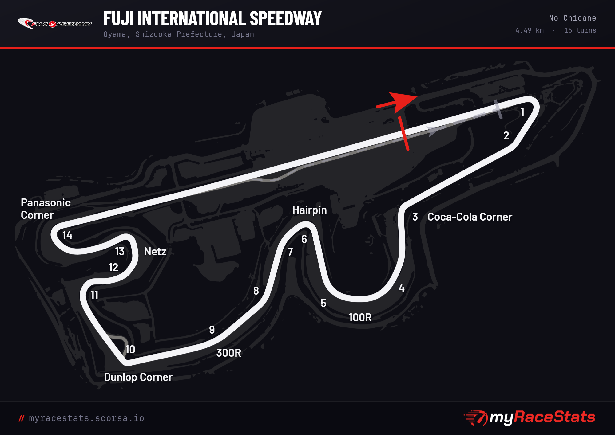 Fuji International Speedway No Chicane track map