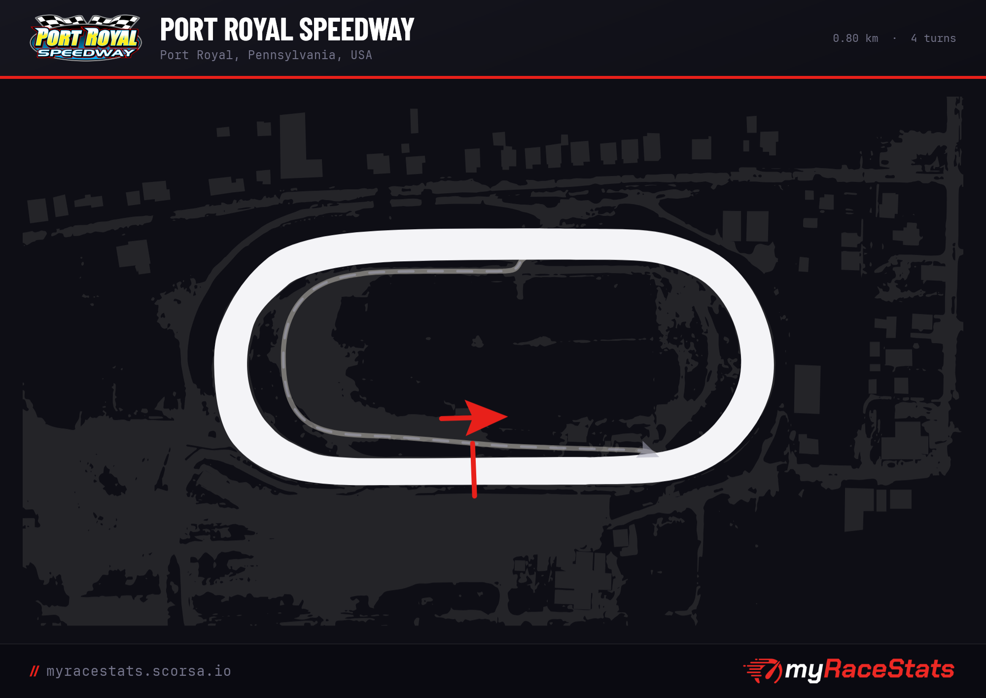 Port Royal Speedway track map