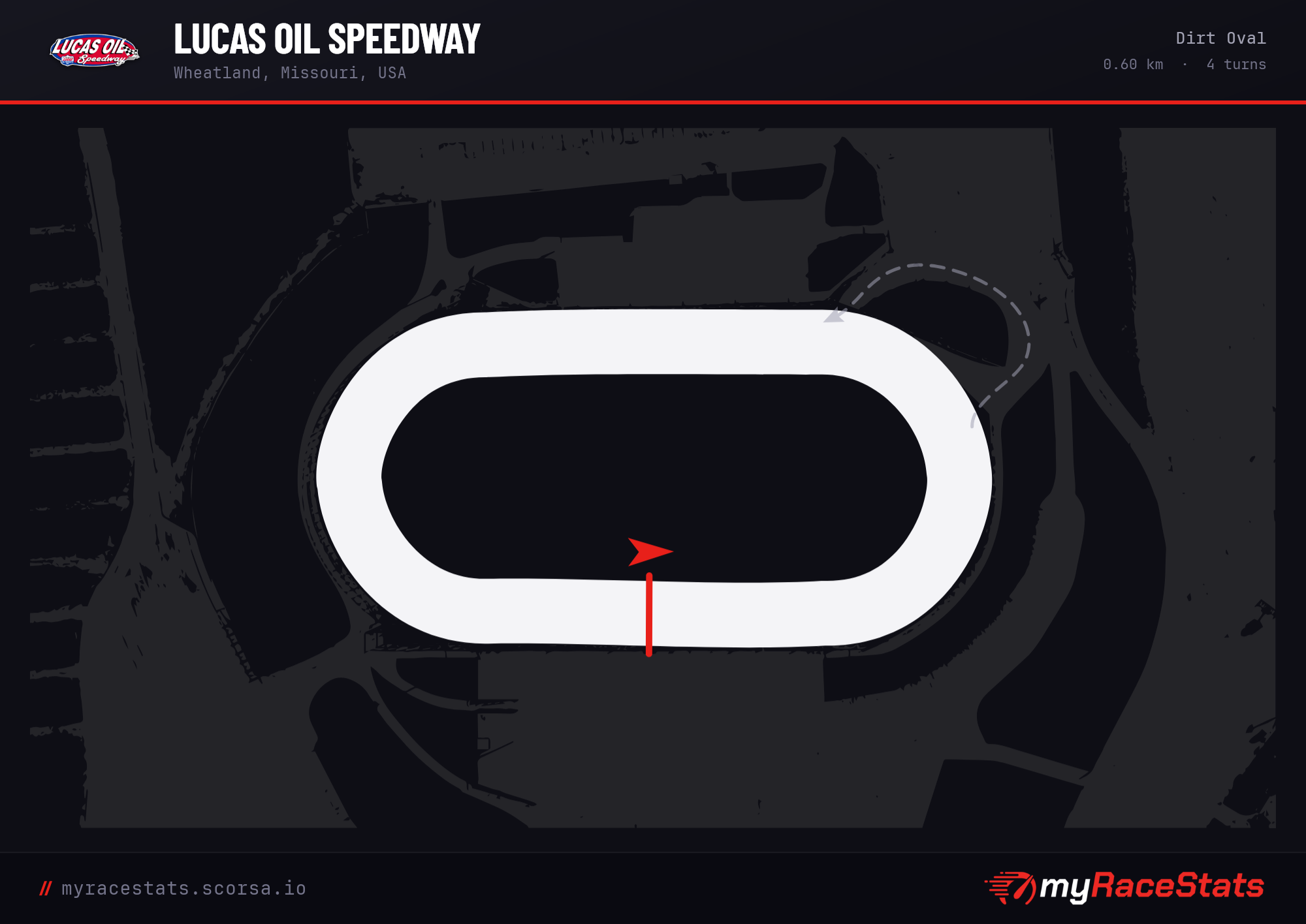 Lucas Oil Speedway Dirt Oval track map