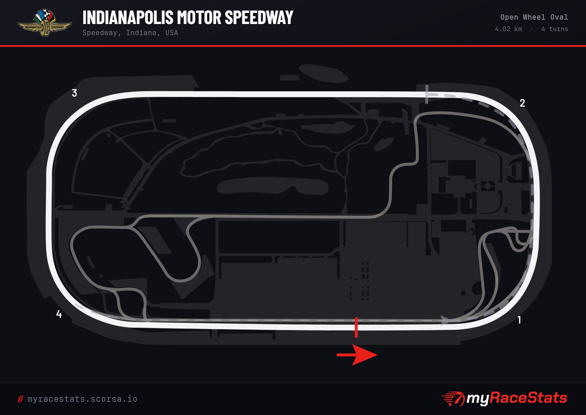 Indianapolis Motor Speedway Open Wheel Oval track map