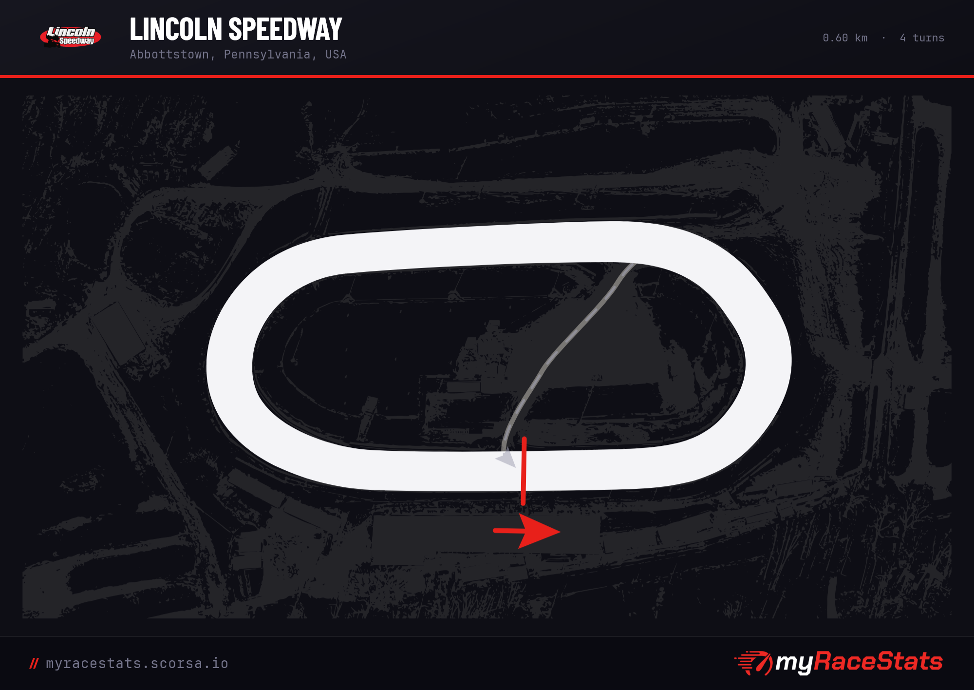Lincoln Speedway track map