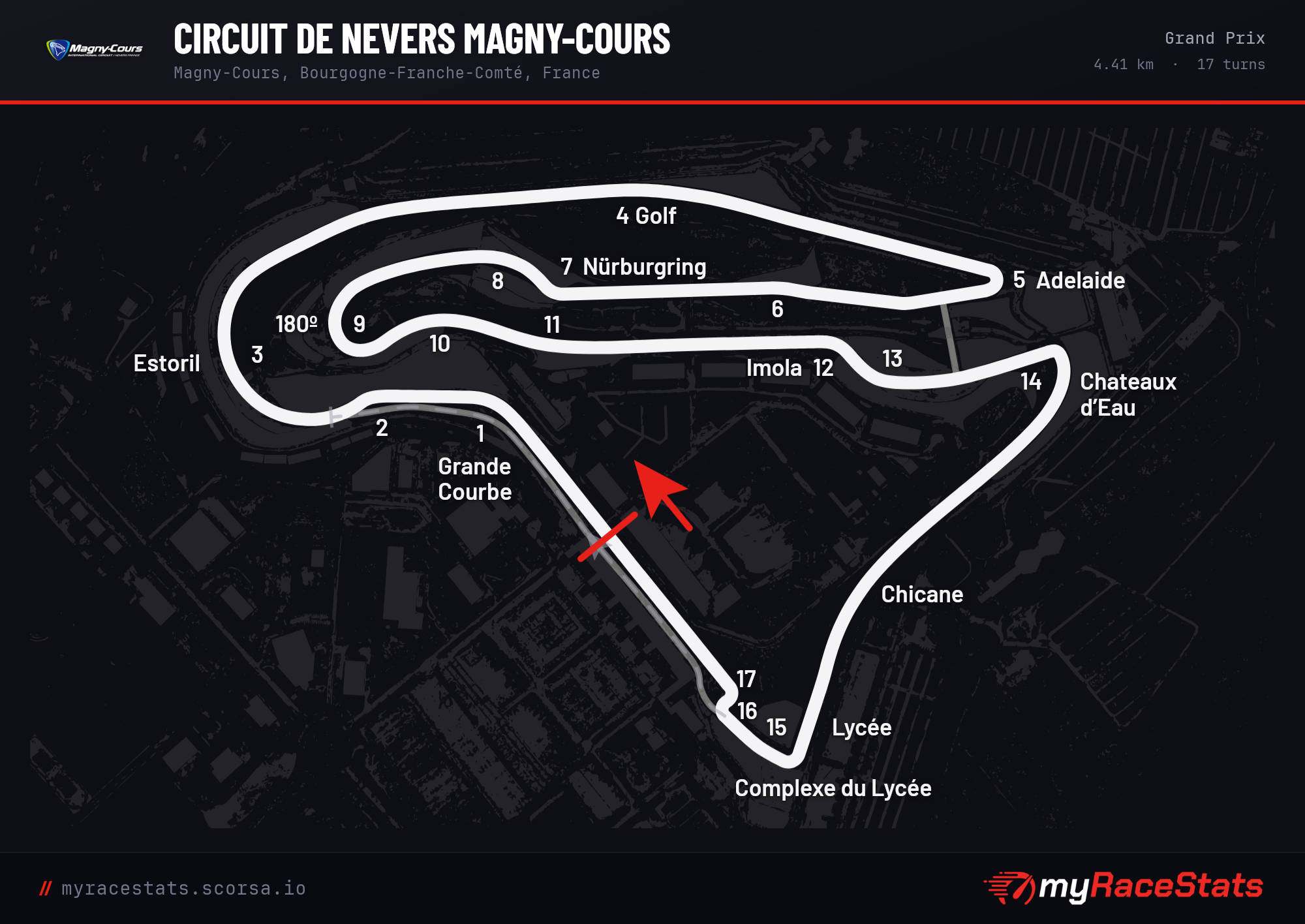 Circuit de Nevers Magny-Cours Grand Prix track map