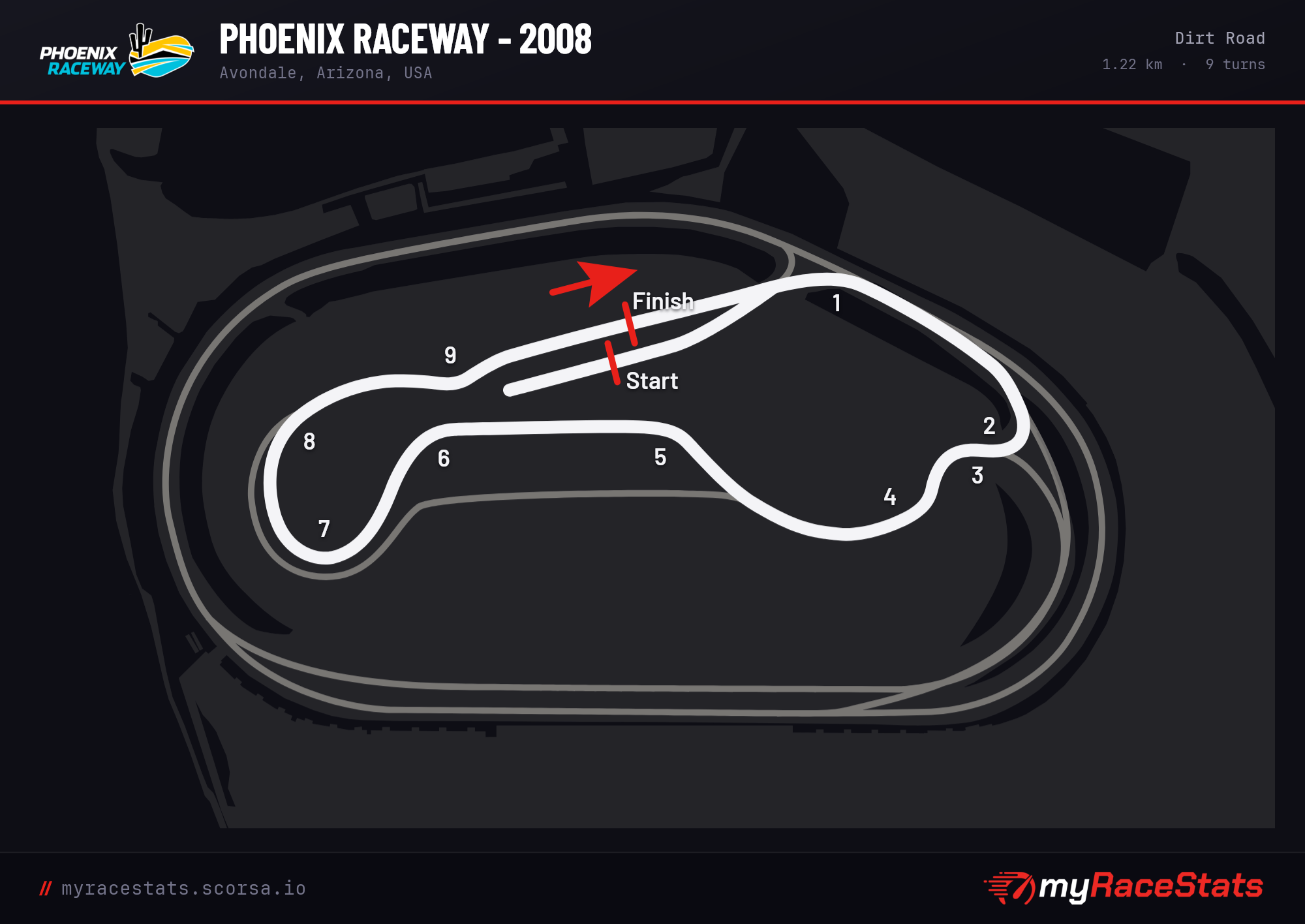 Phoenix Raceway - 2008 Dirt Road track map
