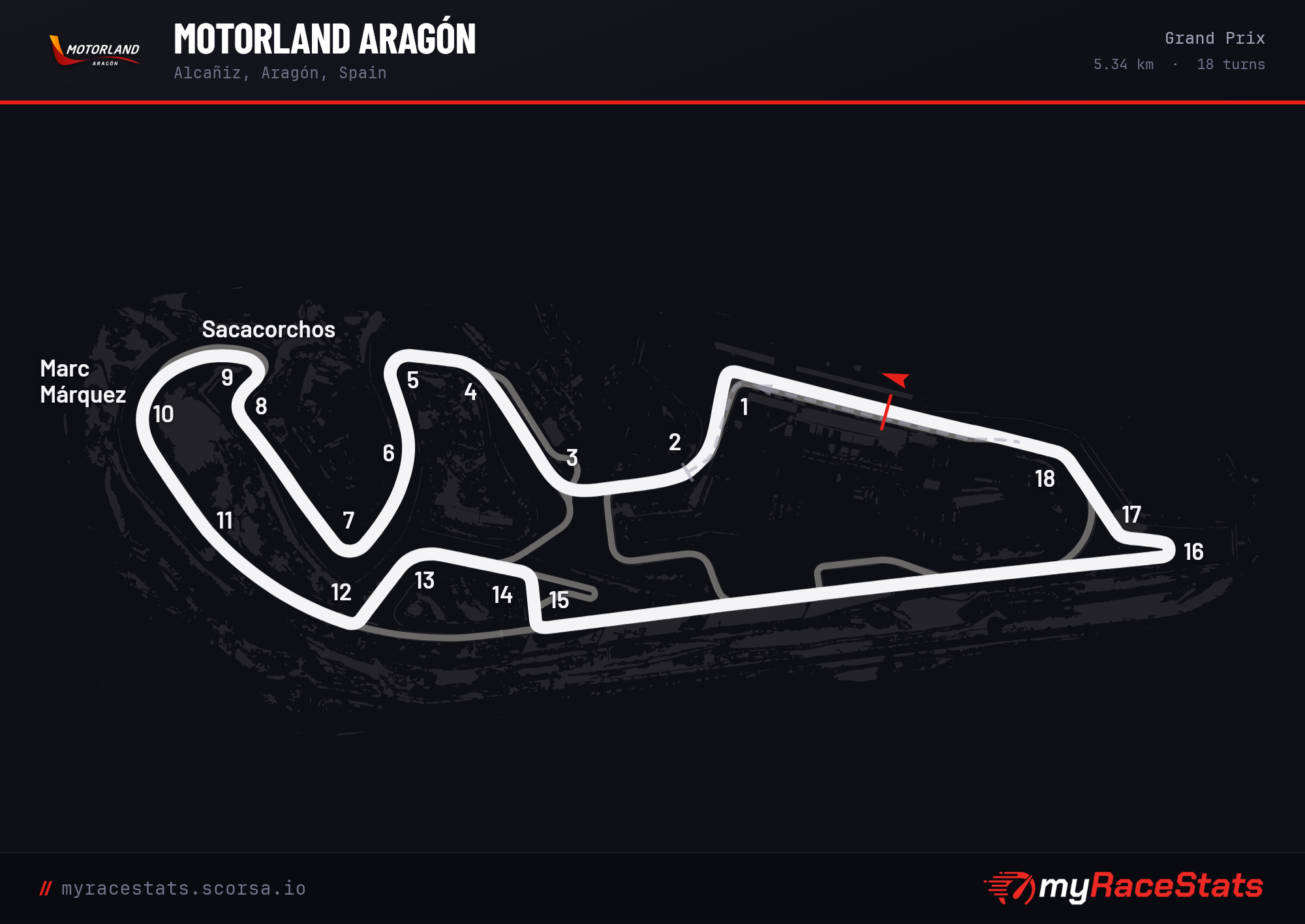 MotorLand Aragón Grand Prix track map