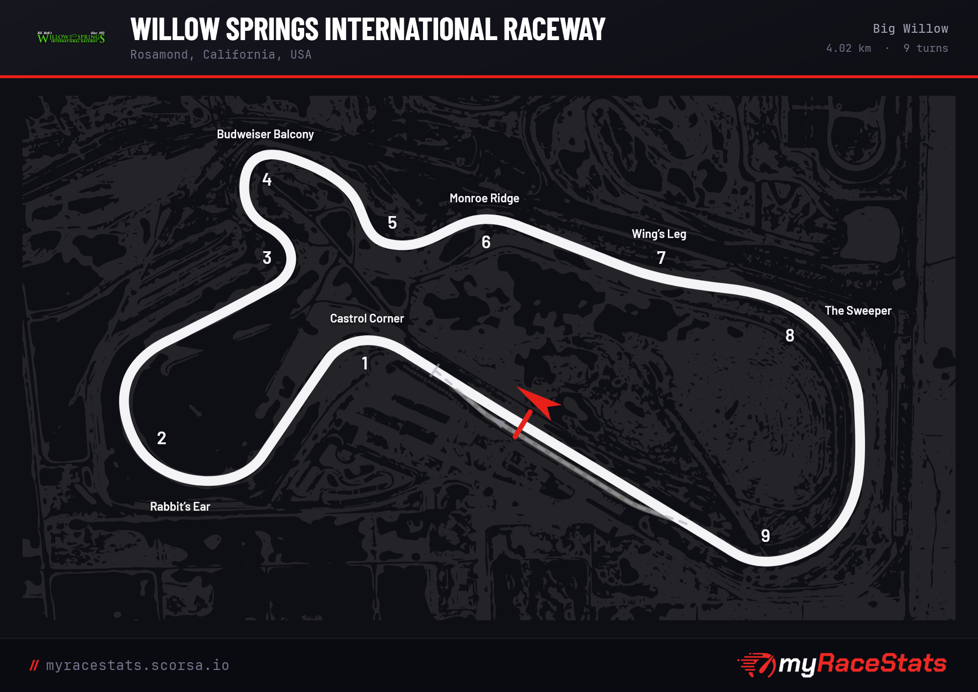 Willow Springs International Raceway Big Willow track map