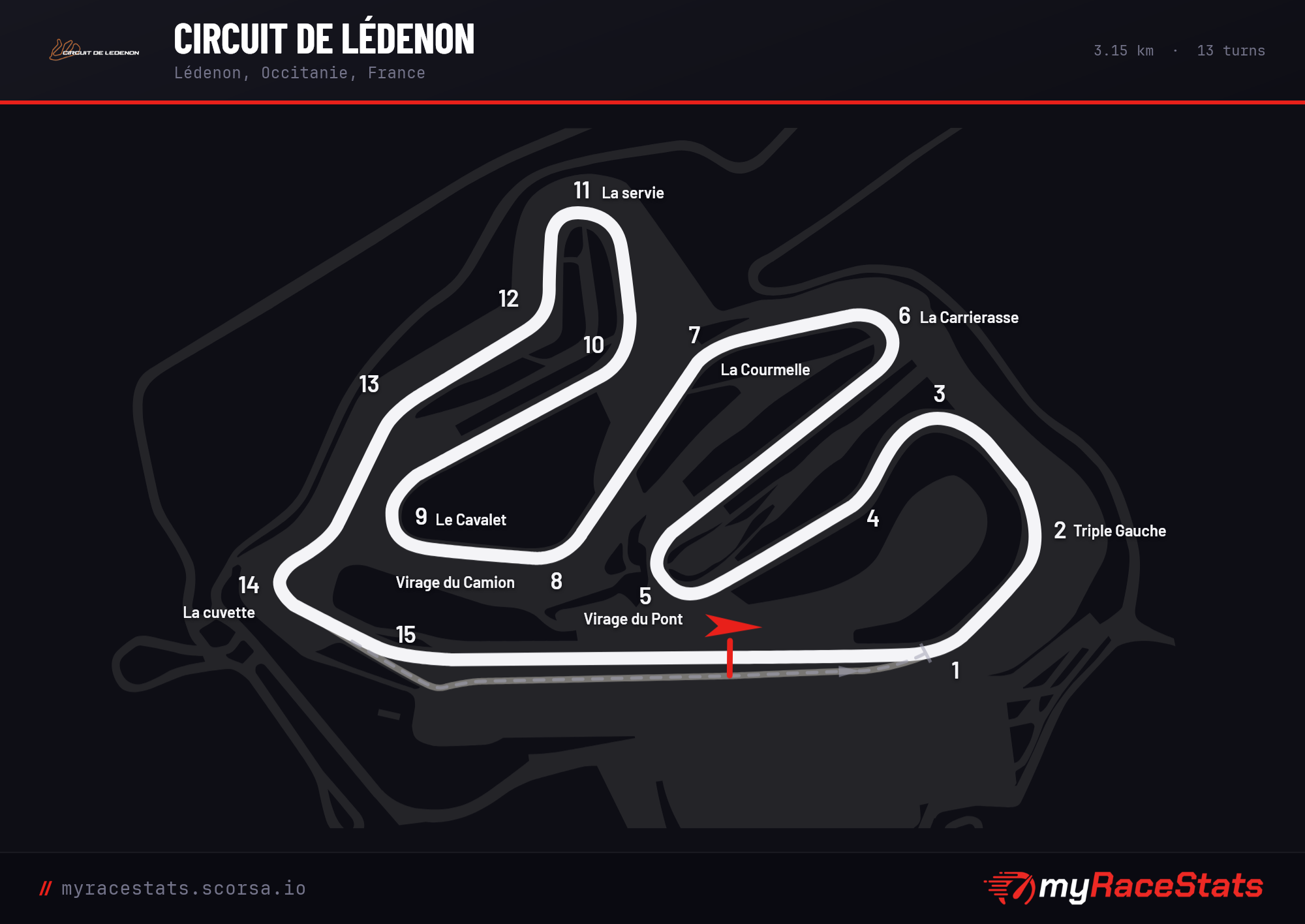 Circuit de Lédenon  track map