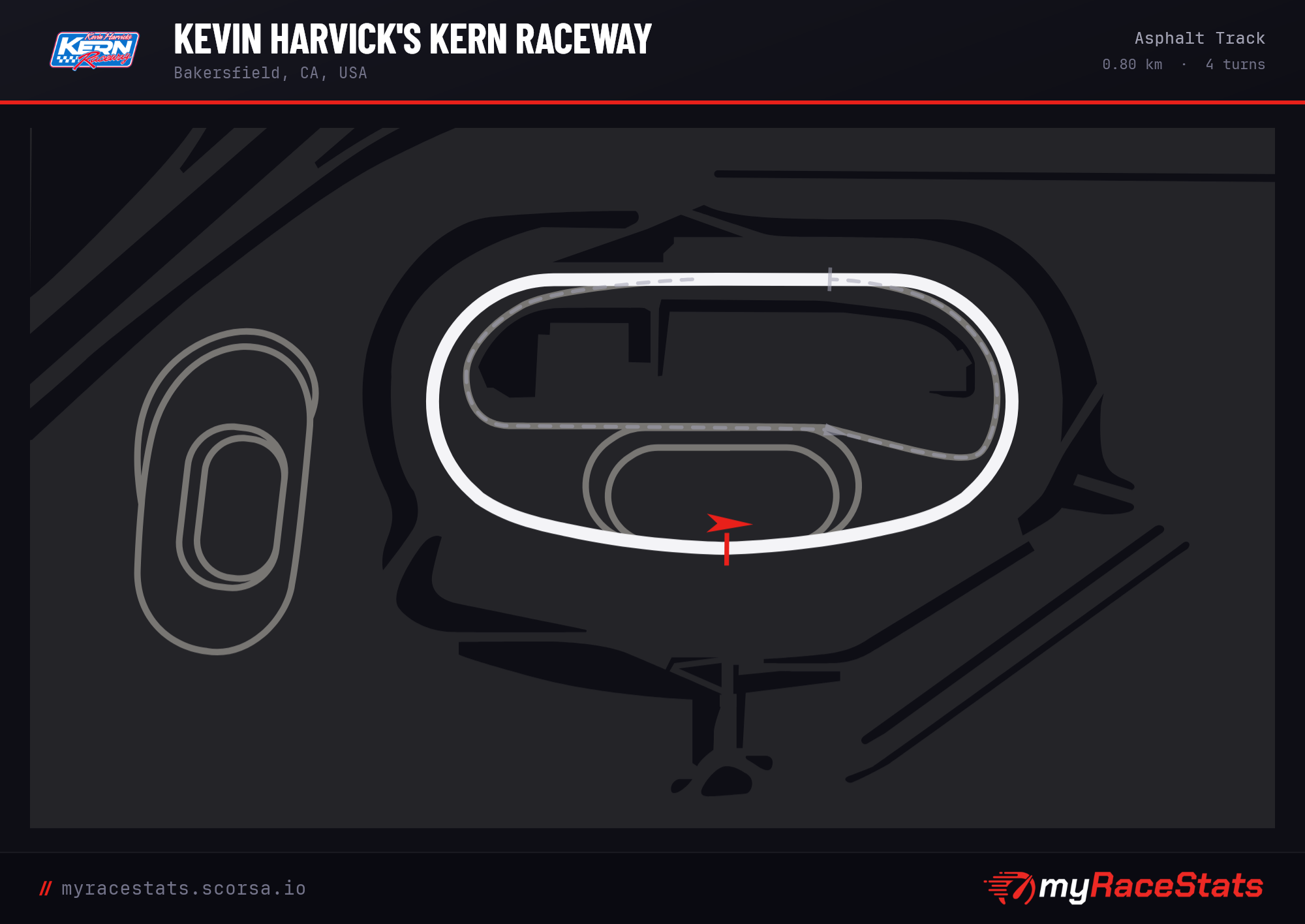 Kevin Harvick's Kern Raceway Asphalt Track track map