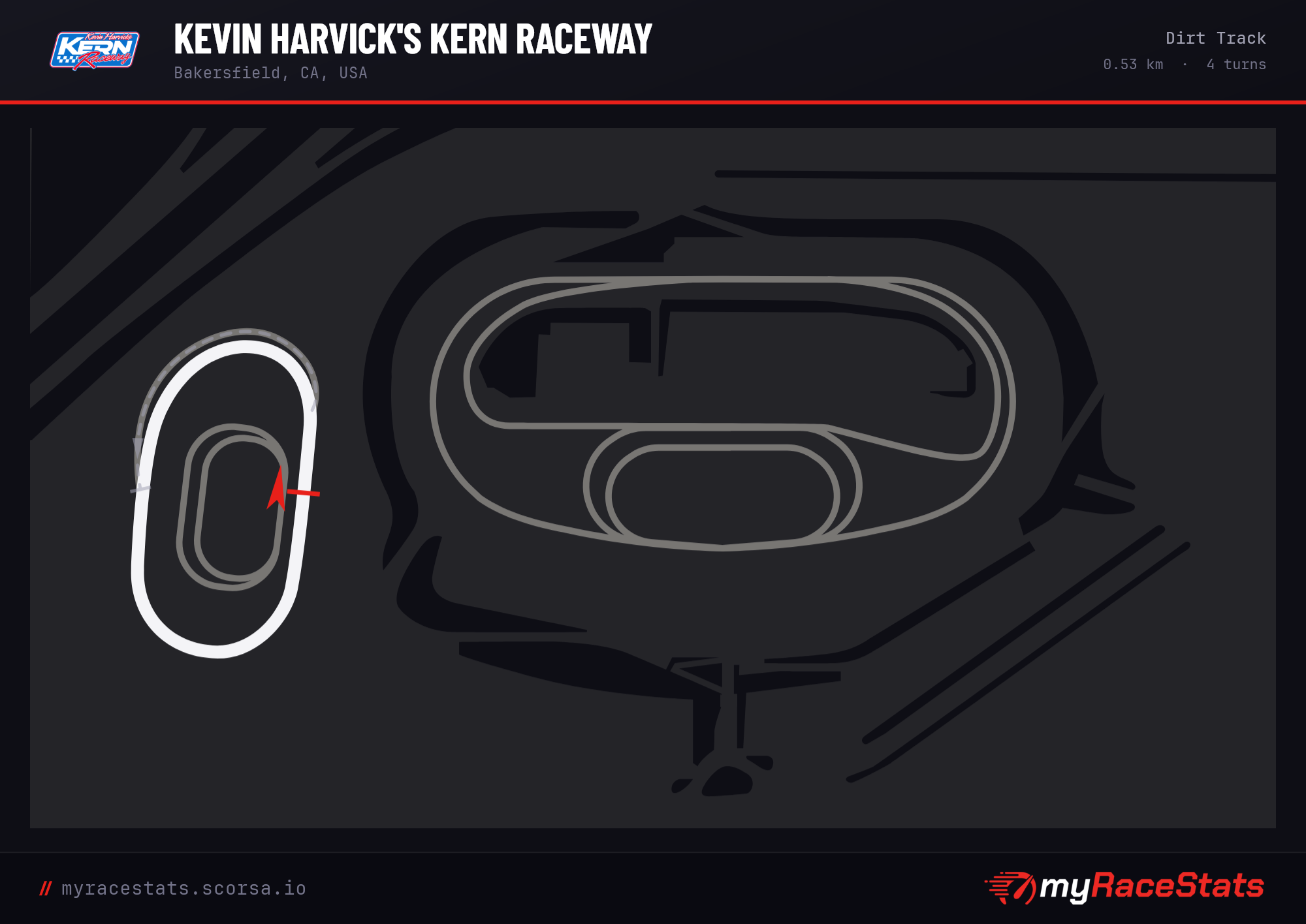 Kevin Harvick's Kern Raceway Dirt Track track map