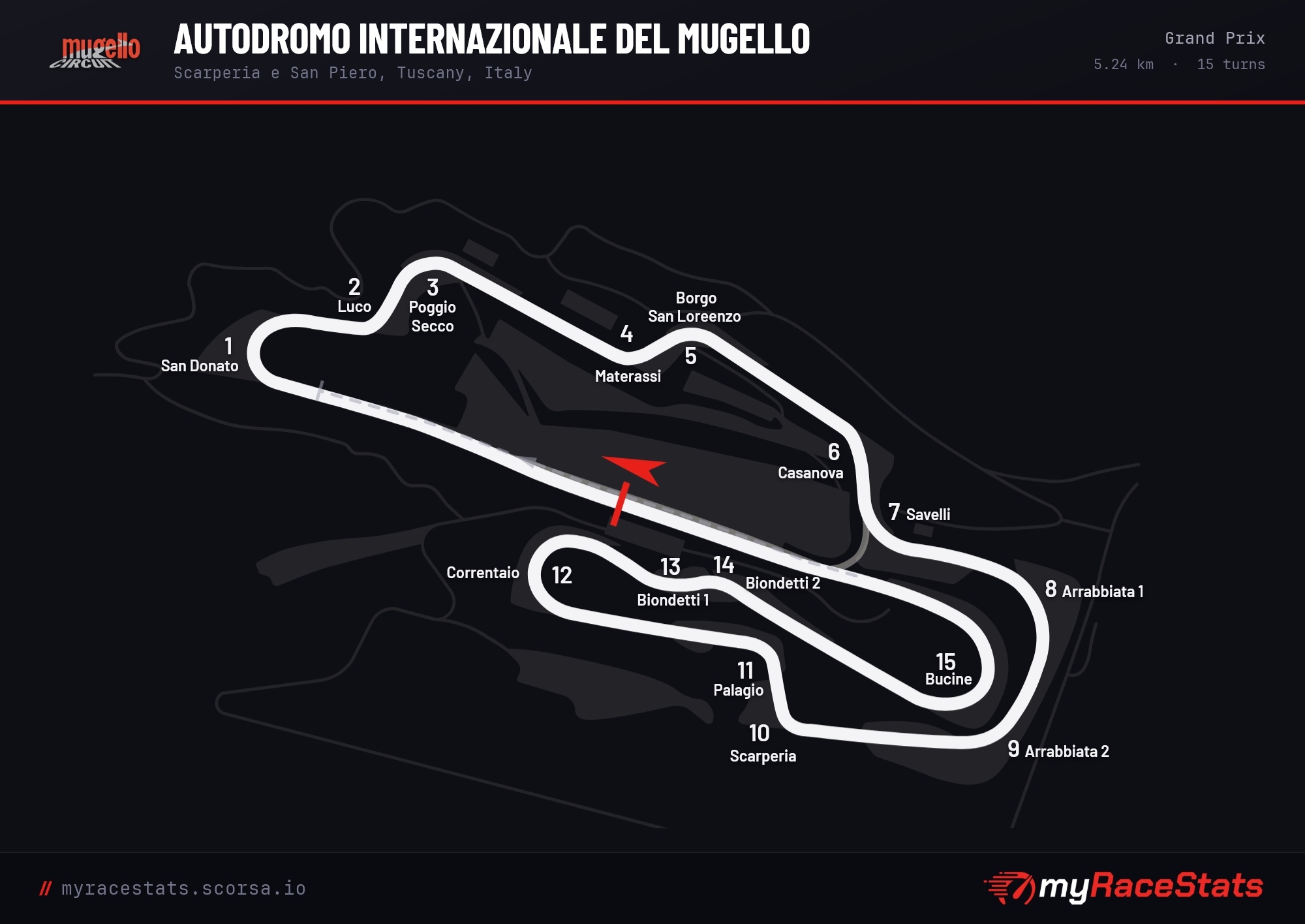 Autodromo Internazionale del Mugello Grand Prix track map